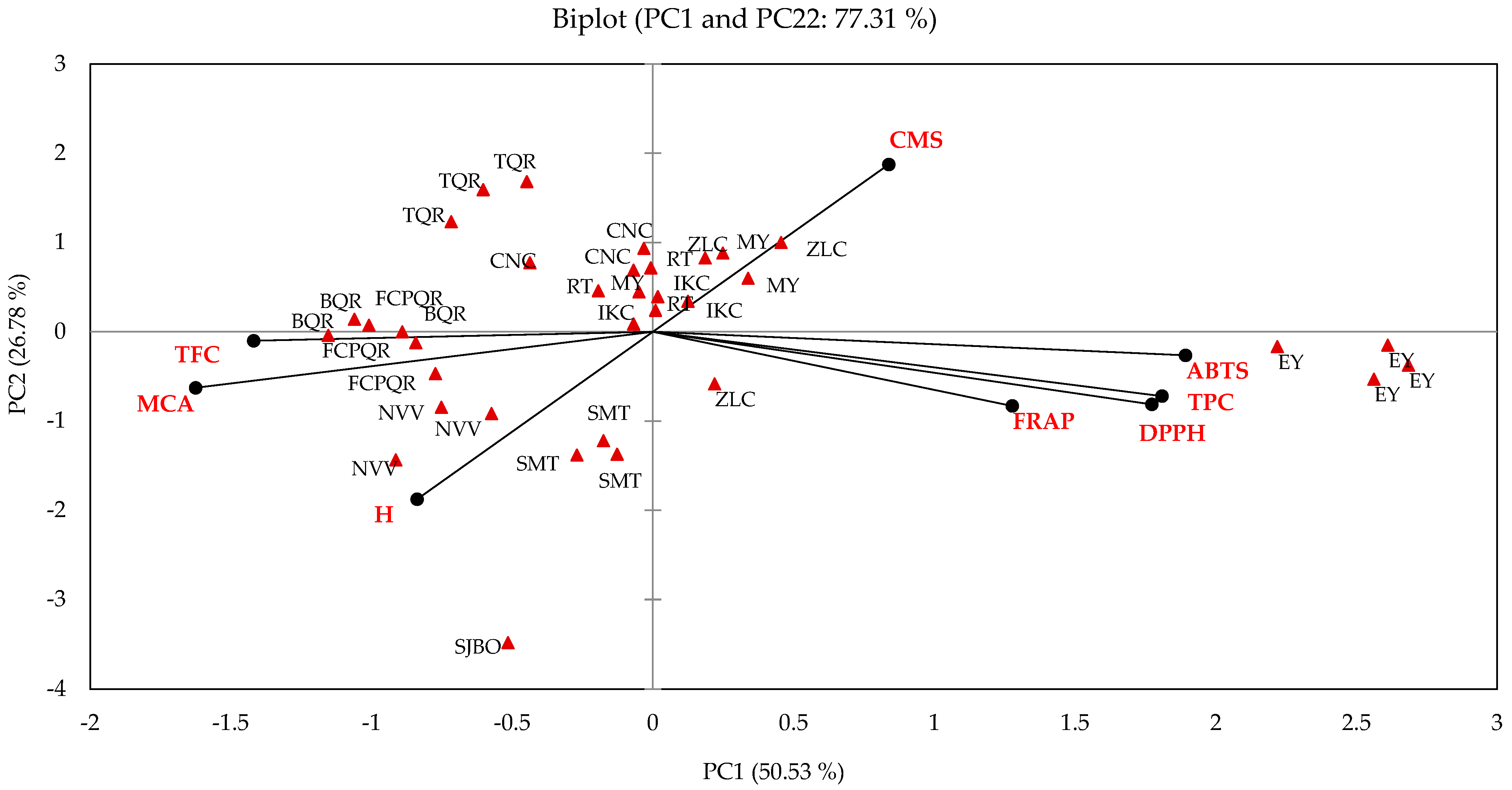 Foods 12 01434 g002 Foods 12 01434 g002