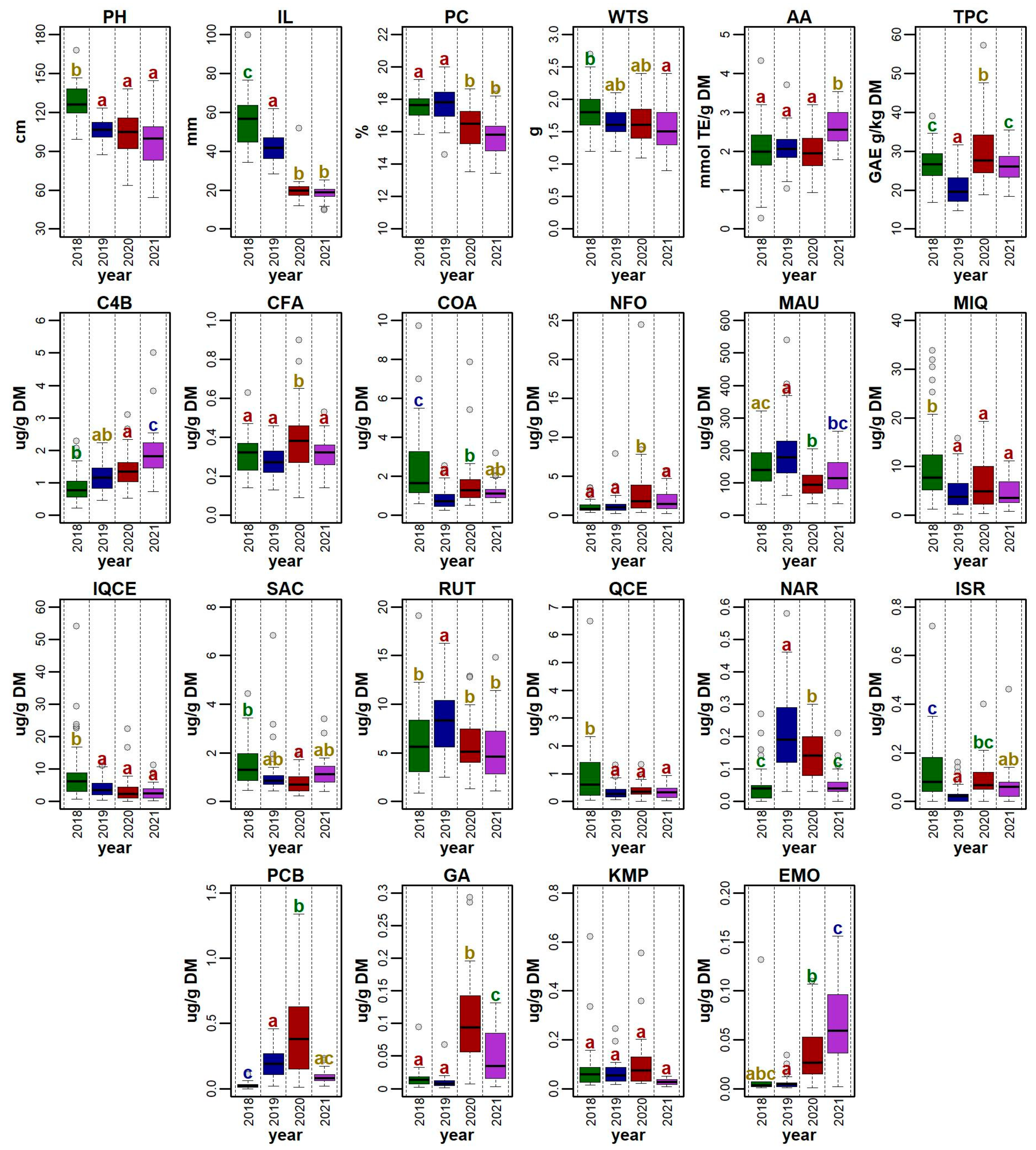Foods 12 01440 g002 Foods 12 01440 g002