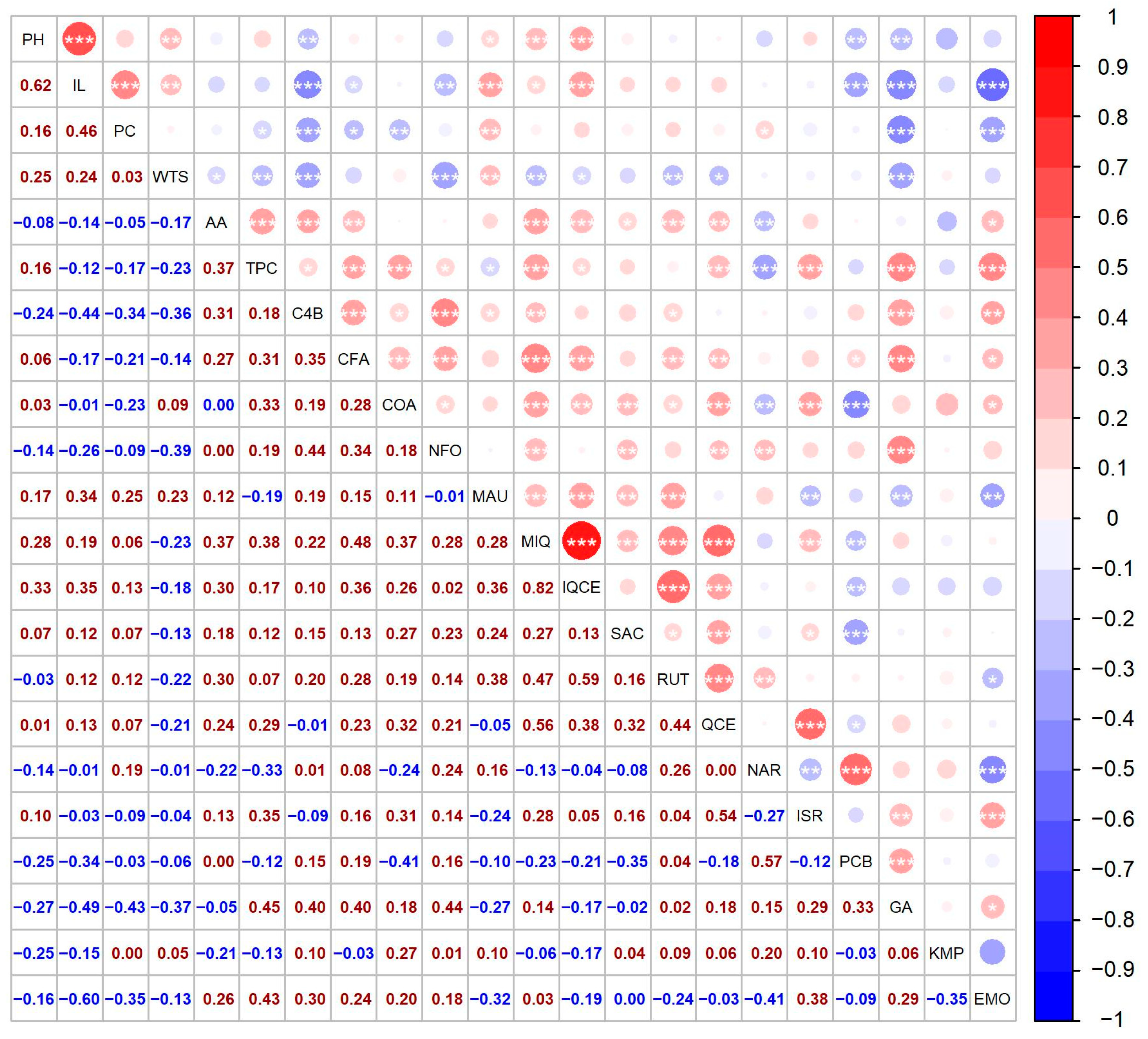 Foods 12 01440 g004 Foods 12 01440 g004