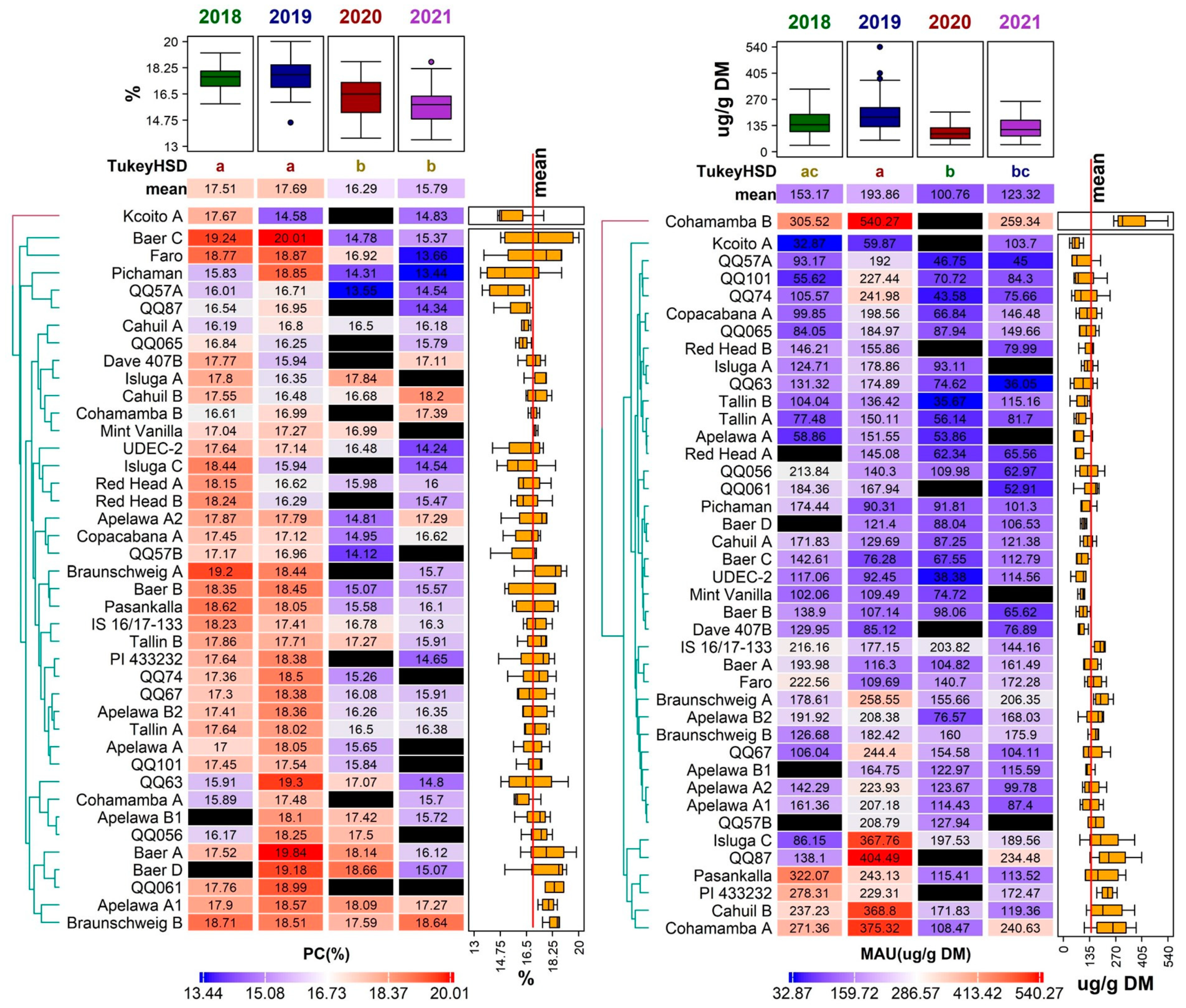 Foods 12 01440 g005 Foods 12 01440 g005
