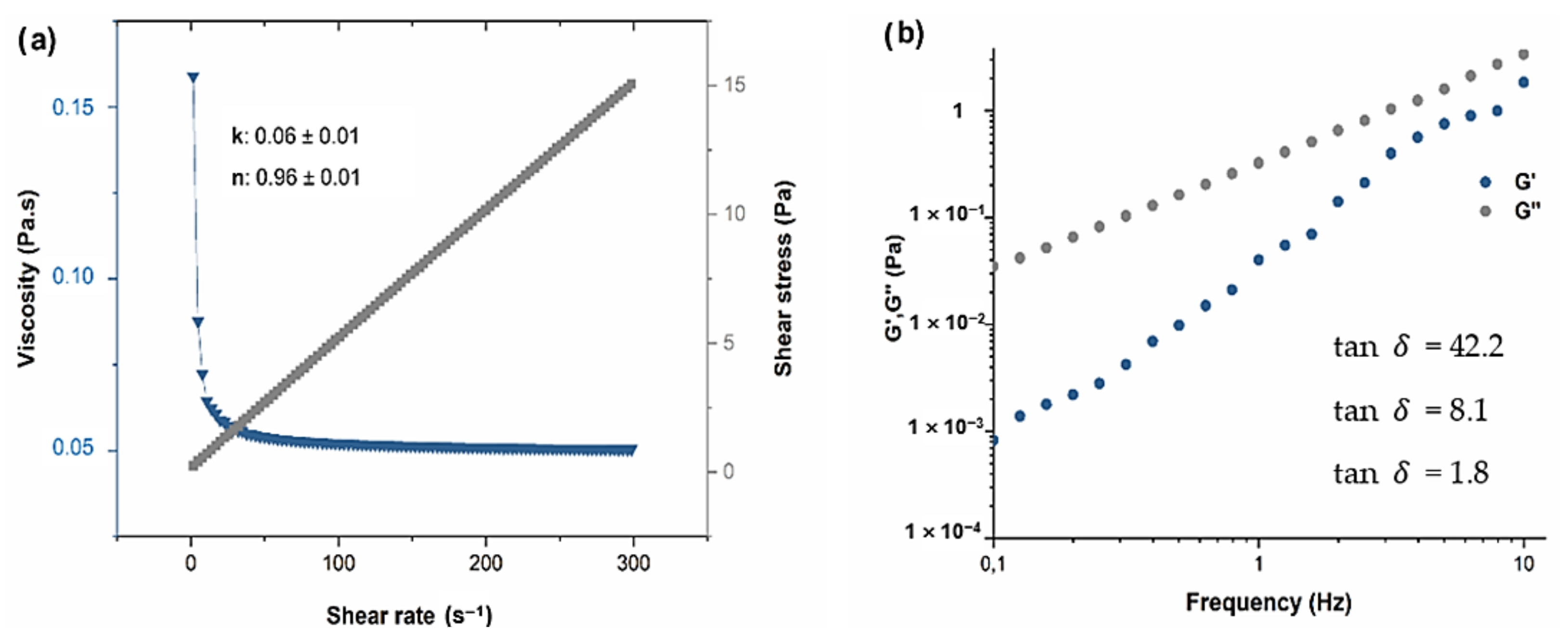 Foods 12 01447 g002 Foods 12 01447 g002