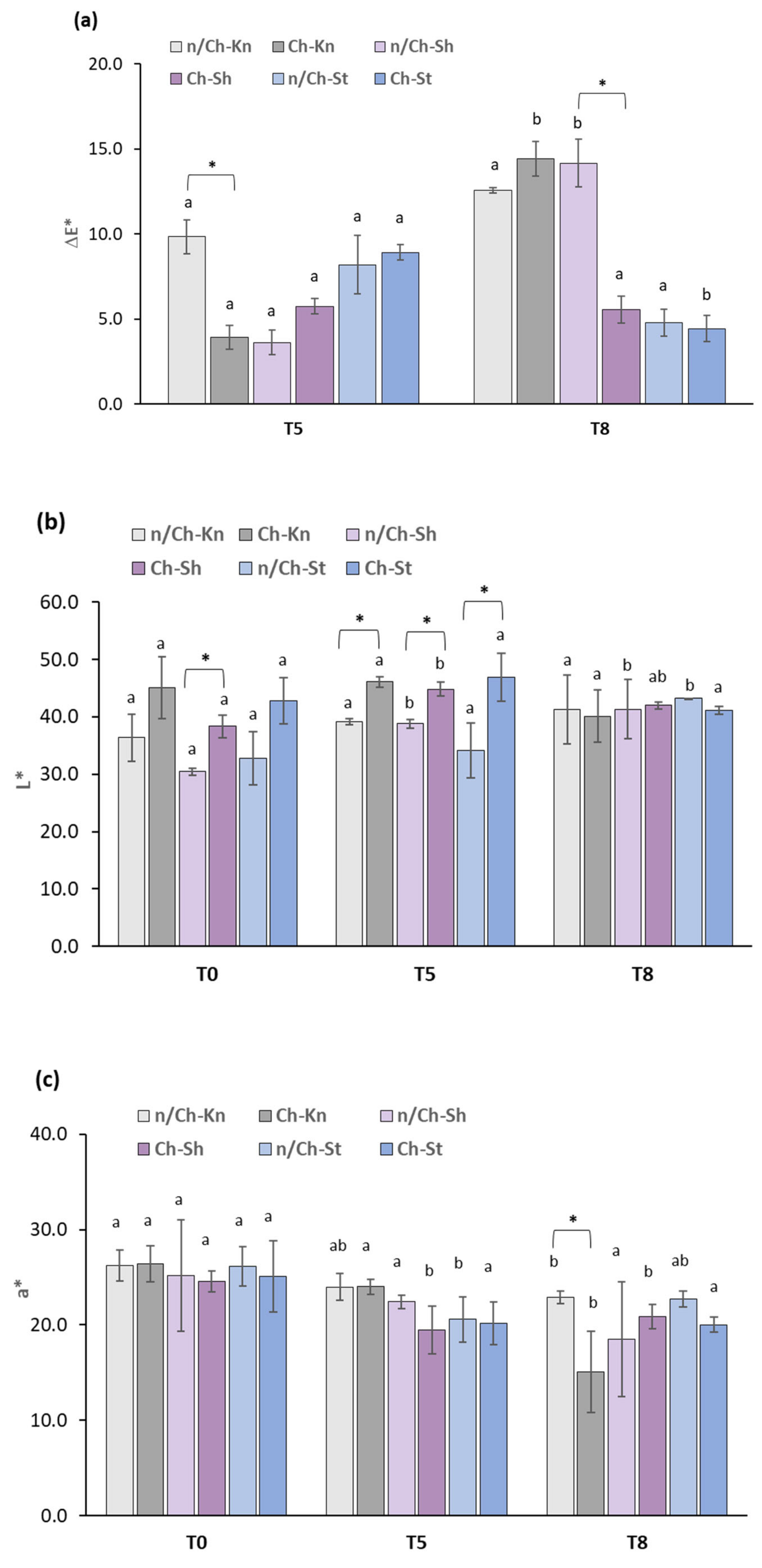 Foods 12 01447 g004a Foods 12 01447 g004a