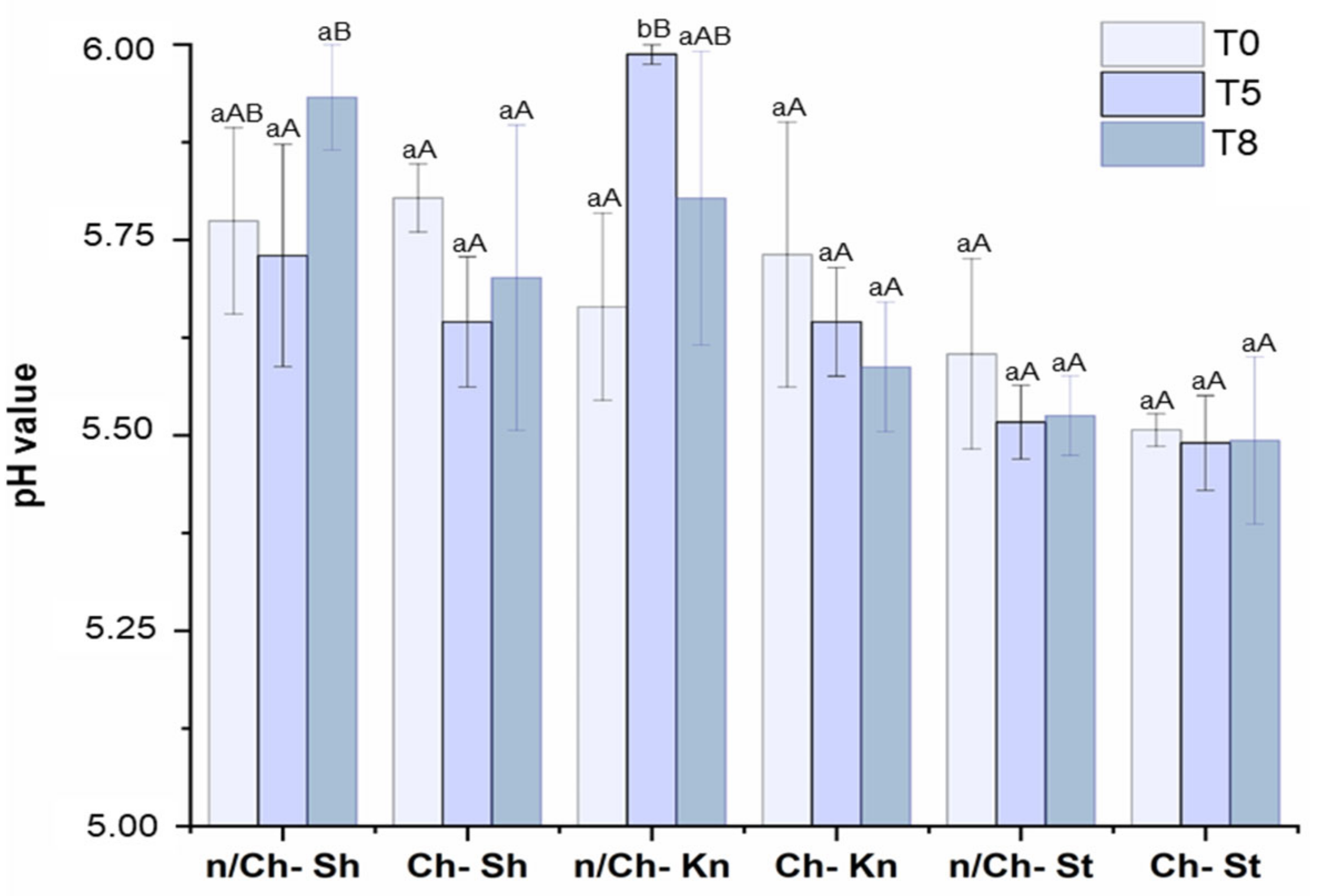 Foods 12 01447 g005 Foods 12 01447 g005
