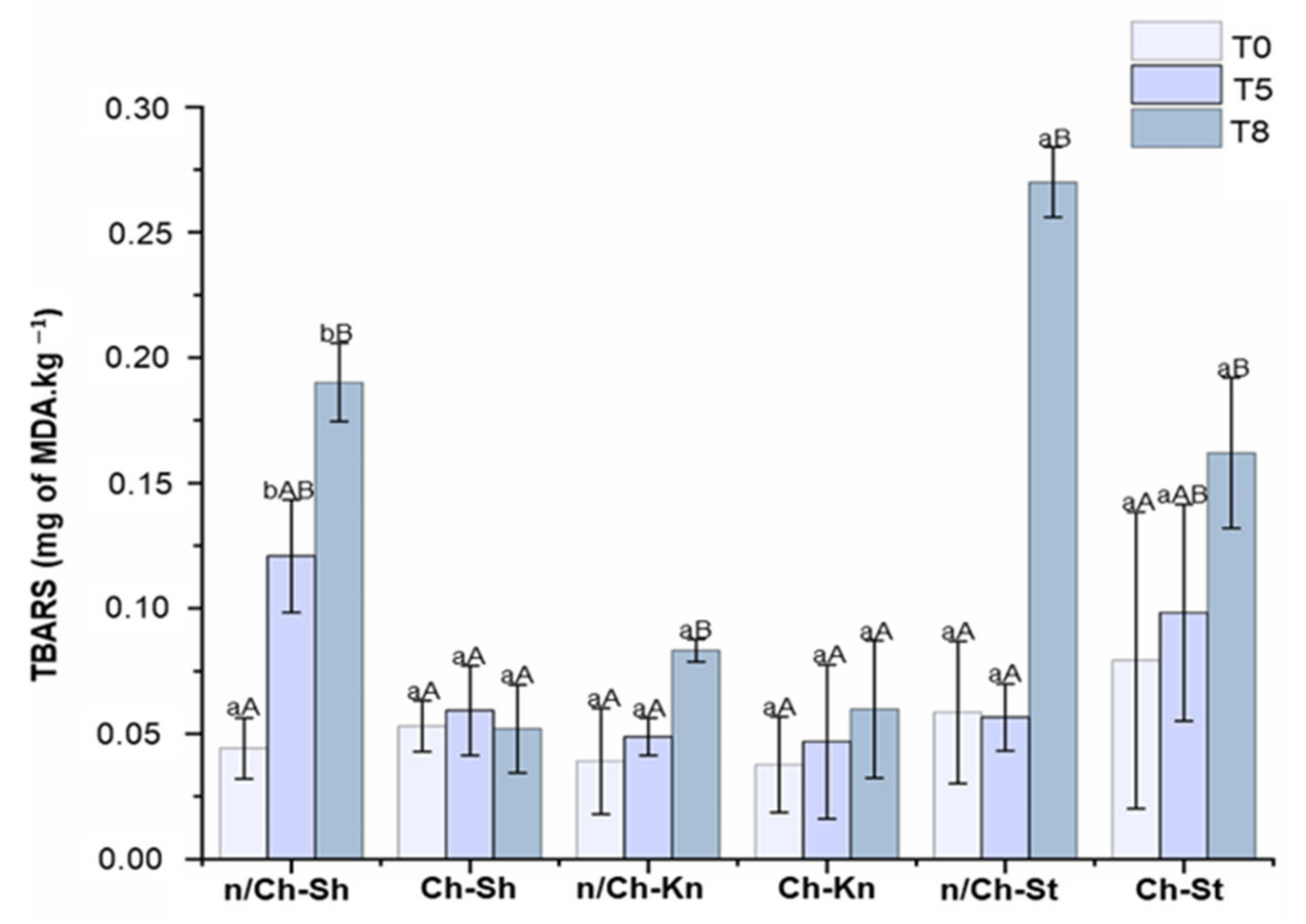 Foods 12 01447 g006 Foods 12 01447 g006