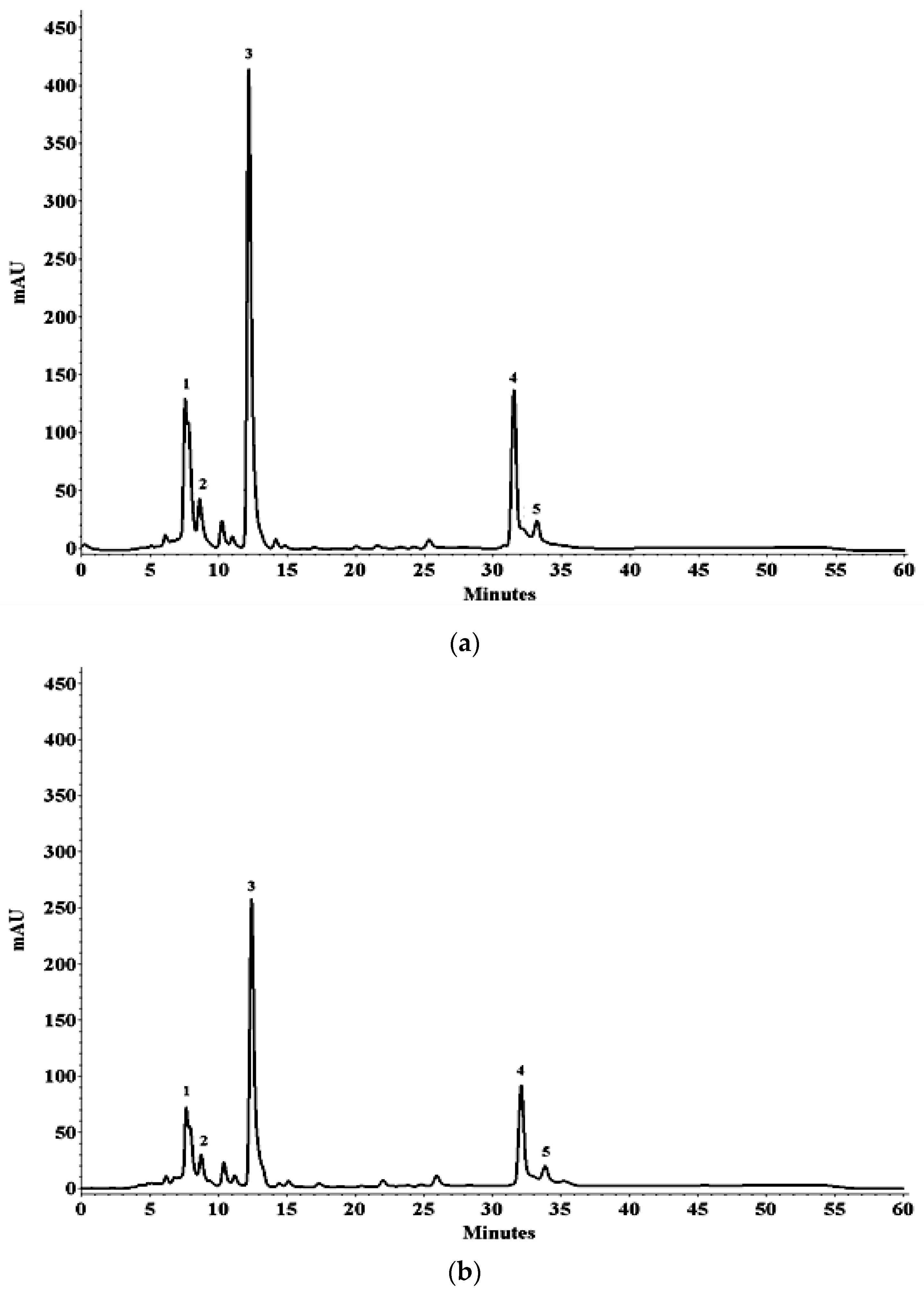 Foods 12 01452 g002 Foods 12 01452 g002