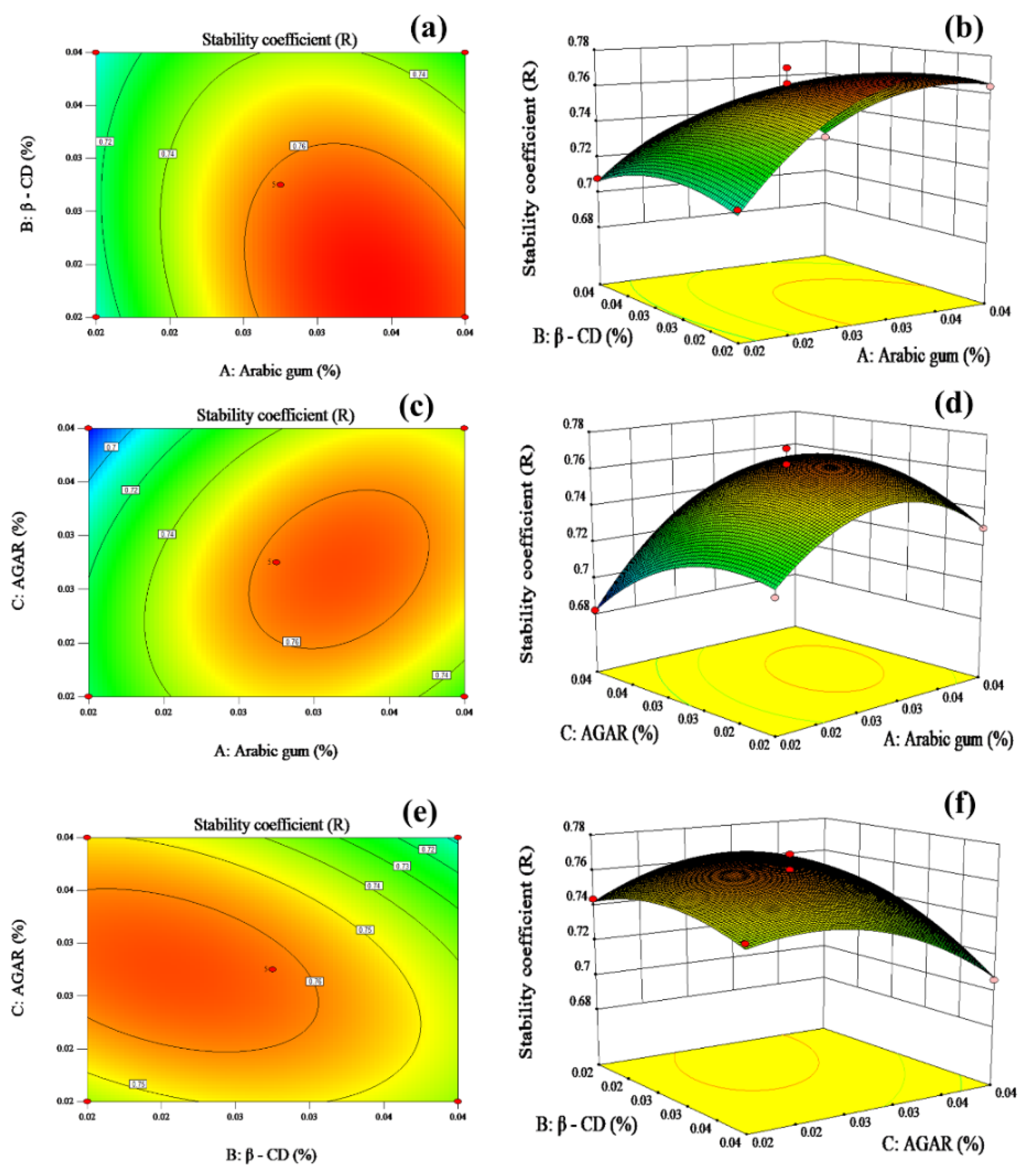 Foods 12 01484 g003 Foods 12 01484 g003