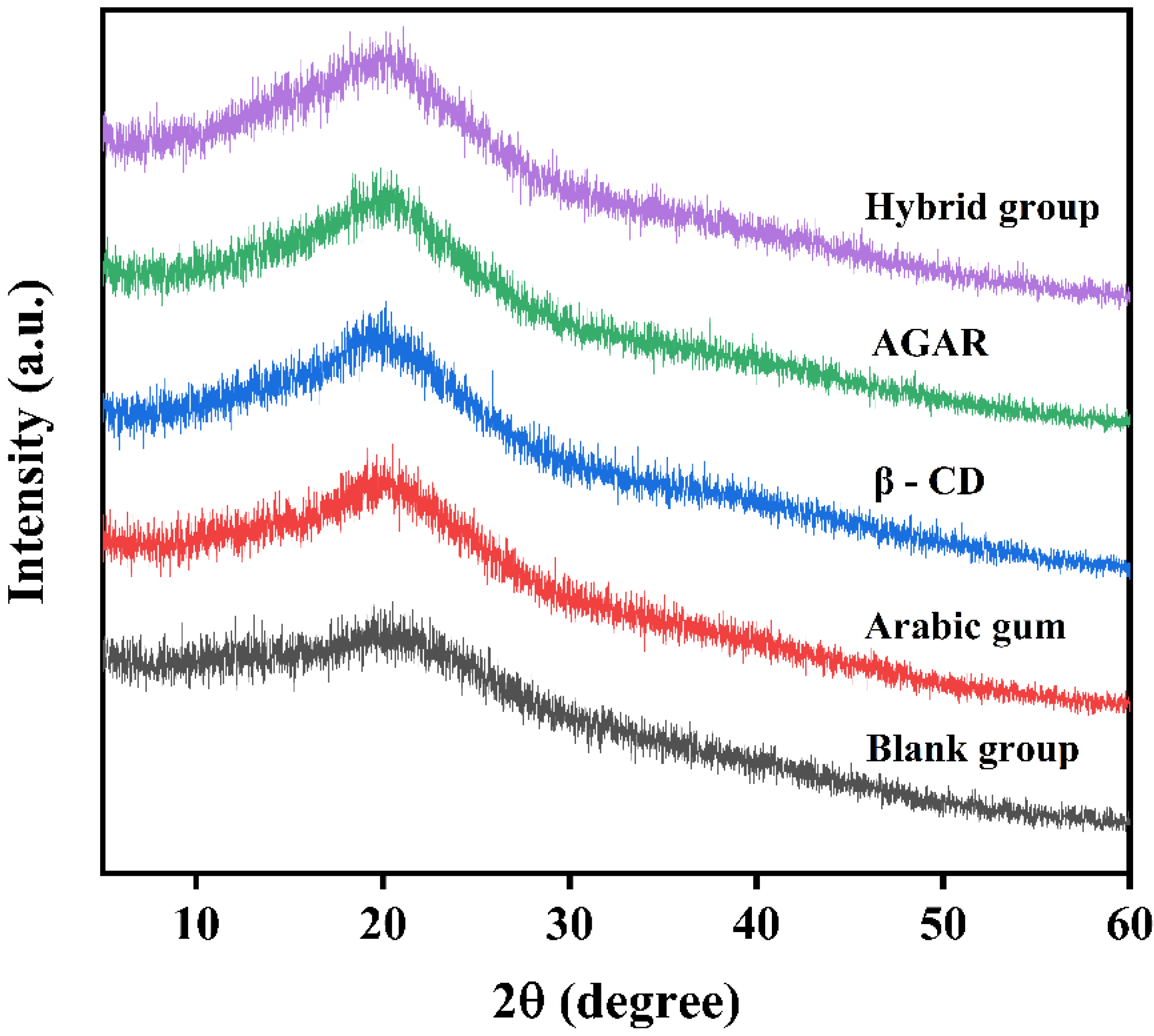 Foods 12 01484 g005 Foods 12 01484 g005