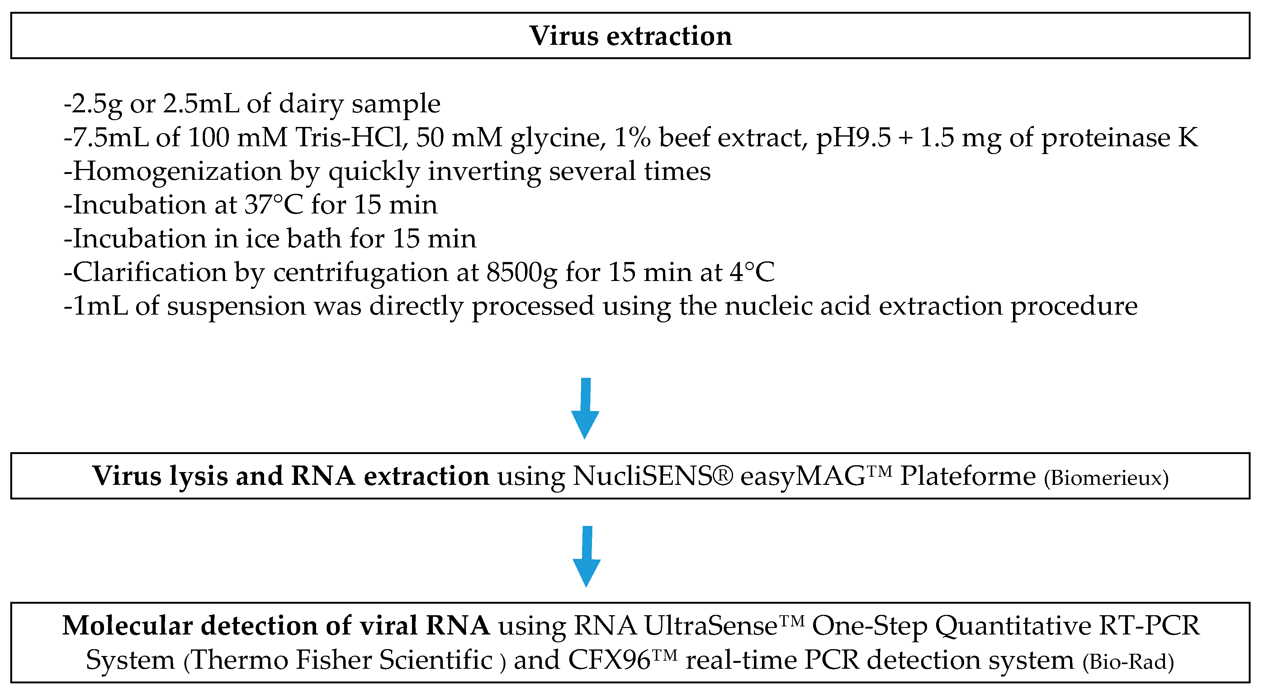 Foods 12 01489 g001 Foods 12 01489 g001