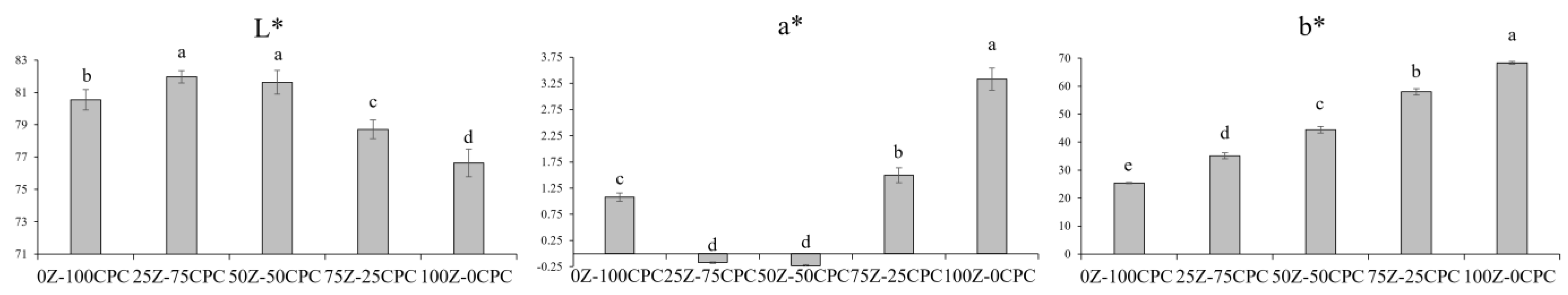 Foods 12 01492 g001 Foods 12 01492 g001