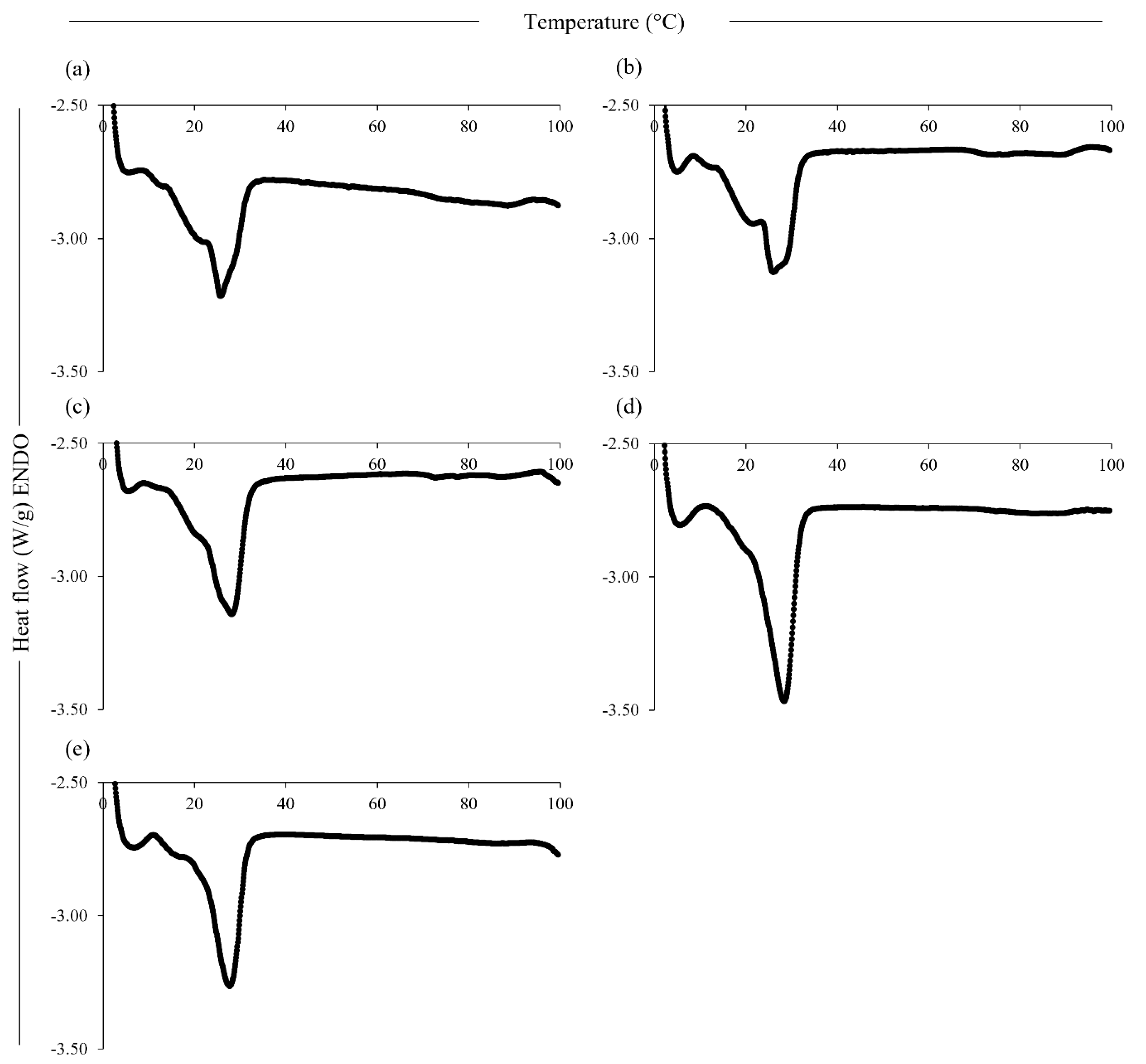 Foods 12 01492 g002 Foods 12 01492 g002