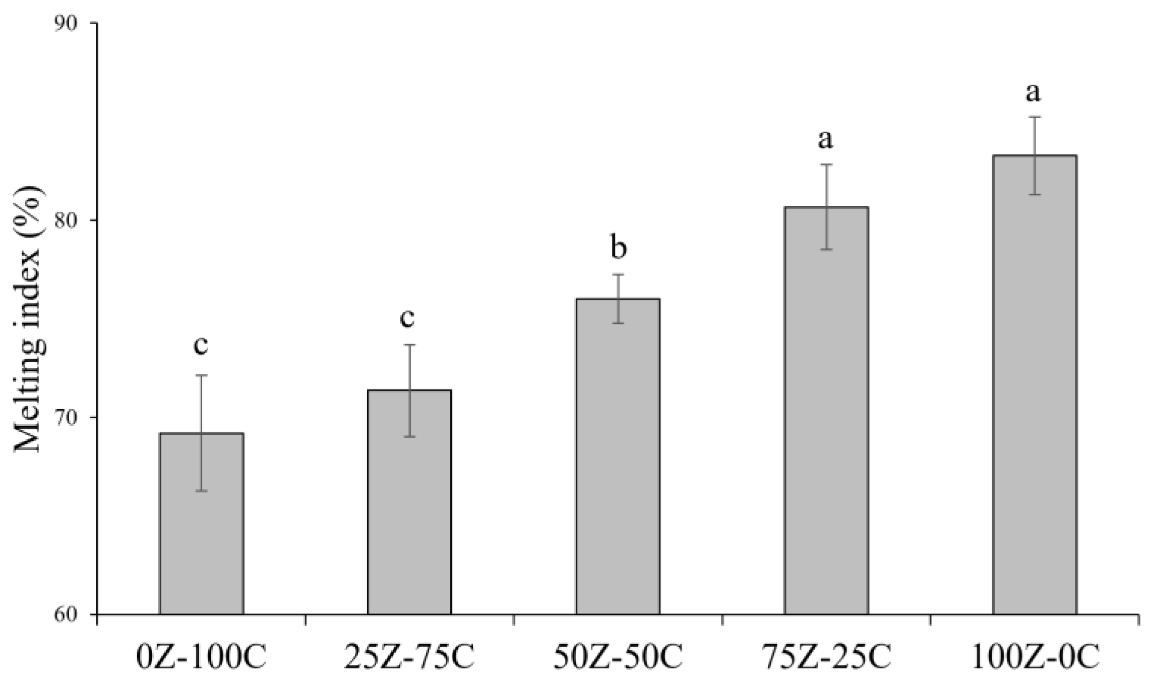 Foods 12 01492 g004 Foods 12 01492 g004