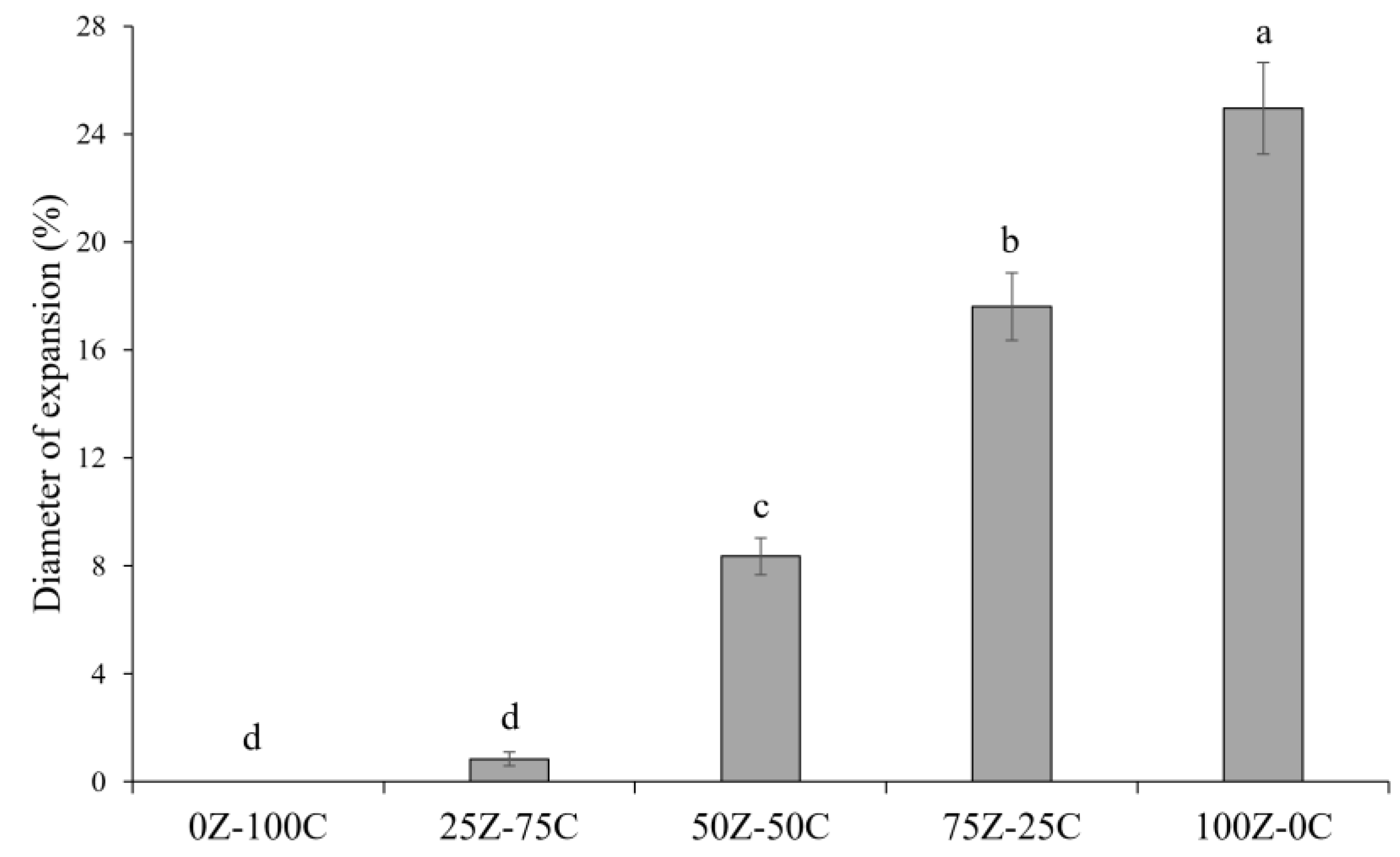 Foods 12 01492 g006 Foods 12 01492 g006
