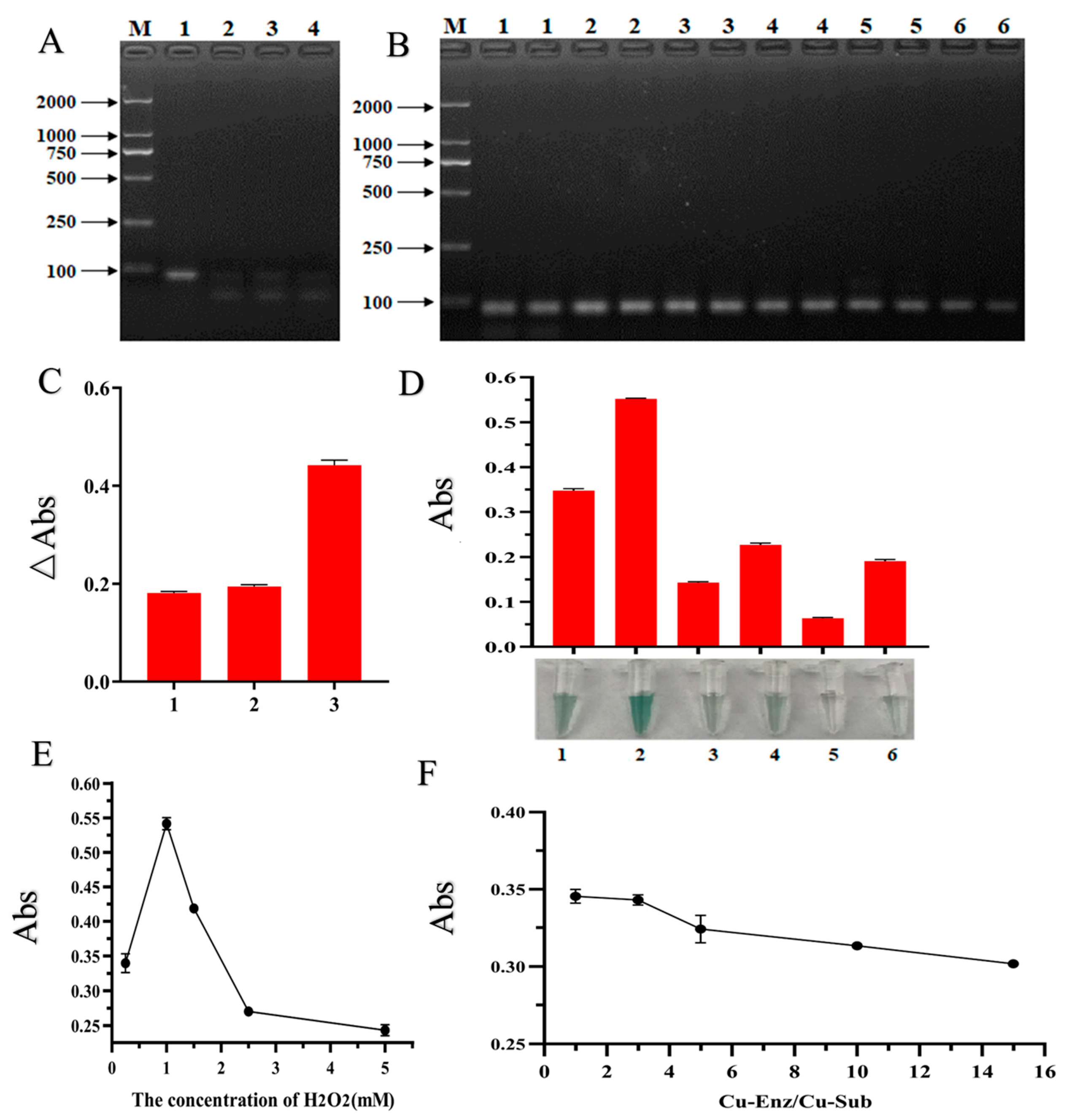 Foods 12 01504 g002 Foods 12 01504 g002