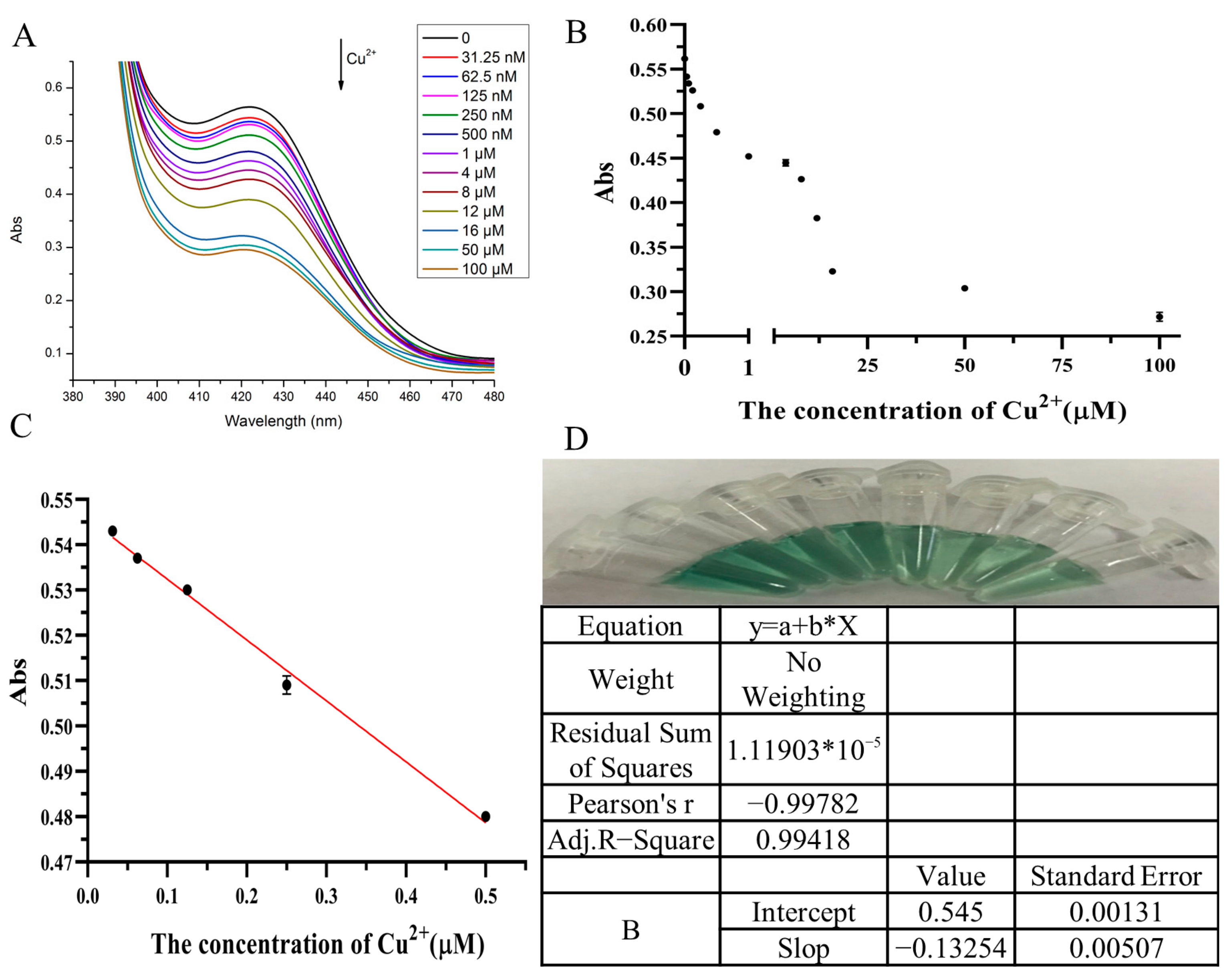 Foods 12 01504 g003 Foods 12 01504 g003