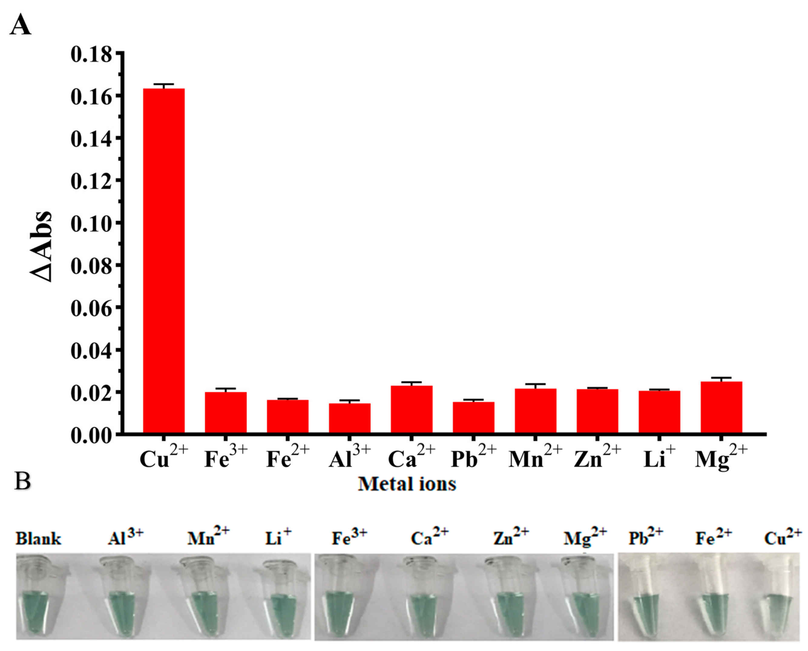 Foods 12 01504 g004 Foods 12 01504 g004