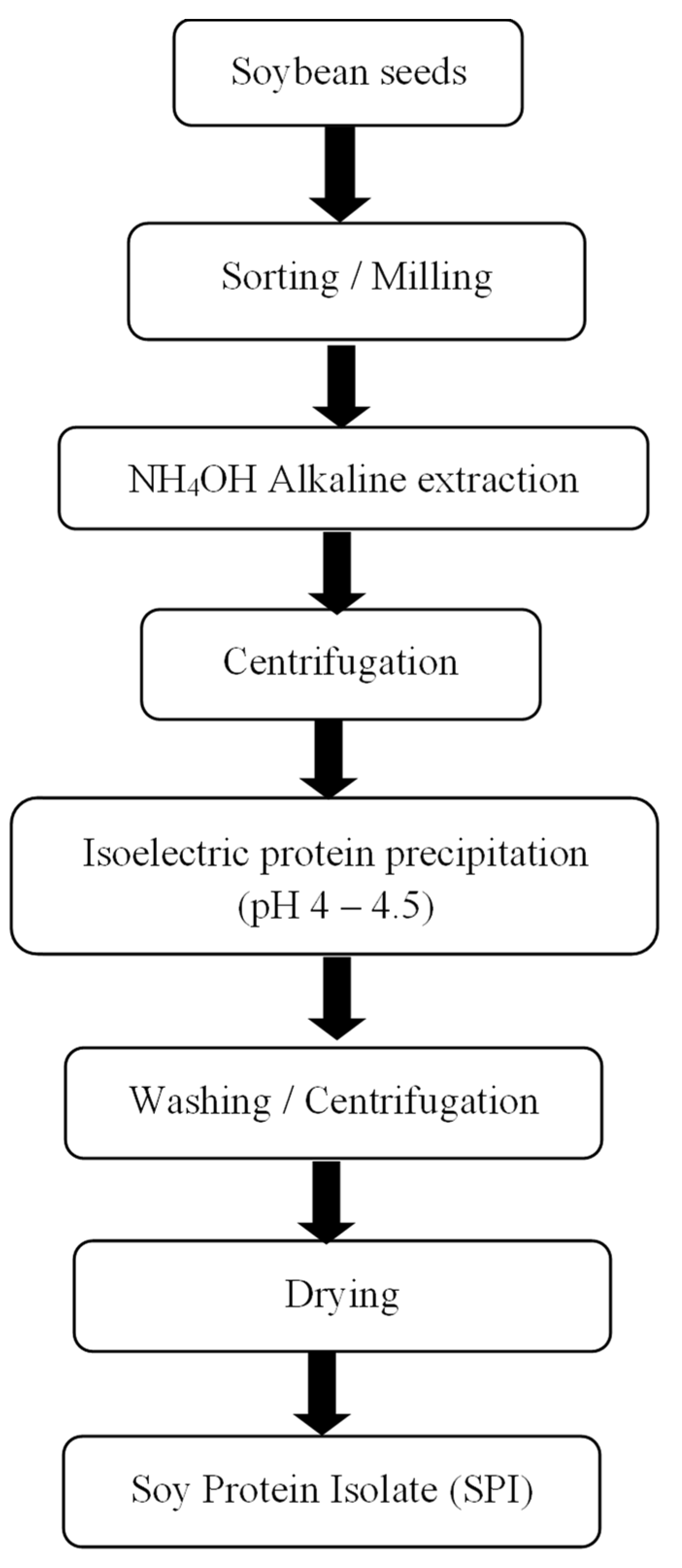 Foods 12 01515 g001 Foods 12 01515 g001