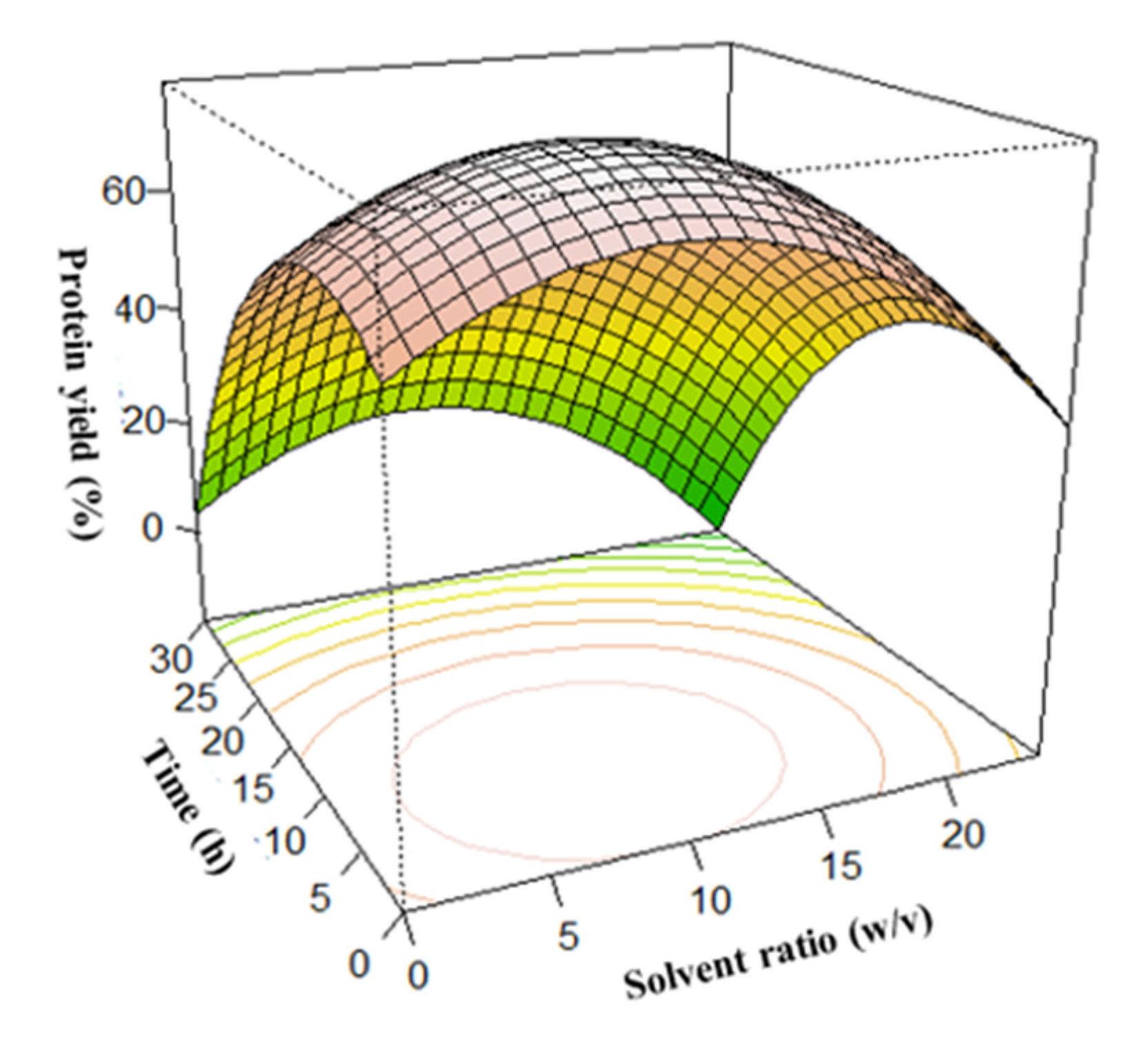Foods 12 01515 g002 Foods 12 01515 g002