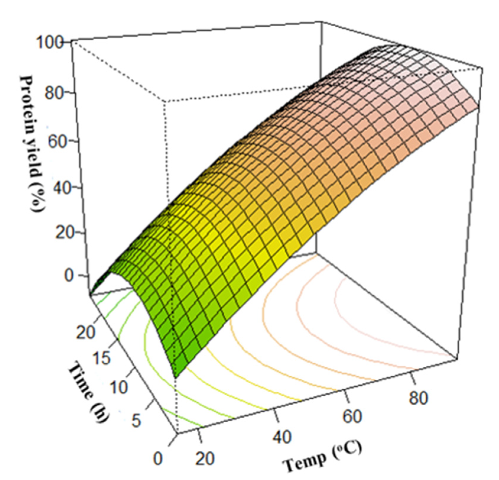 Foods 12 01515 g003 Foods 12 01515 g003