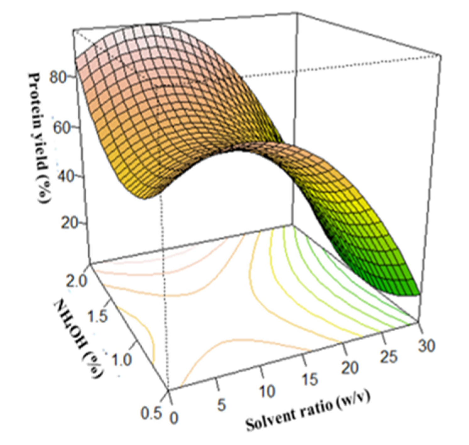 Foods 12 01515 g004 Foods 12 01515 g004