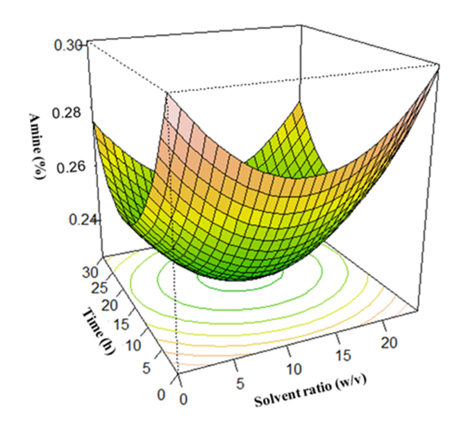 Foods 12 01515 g005 Foods 12 01515 g005