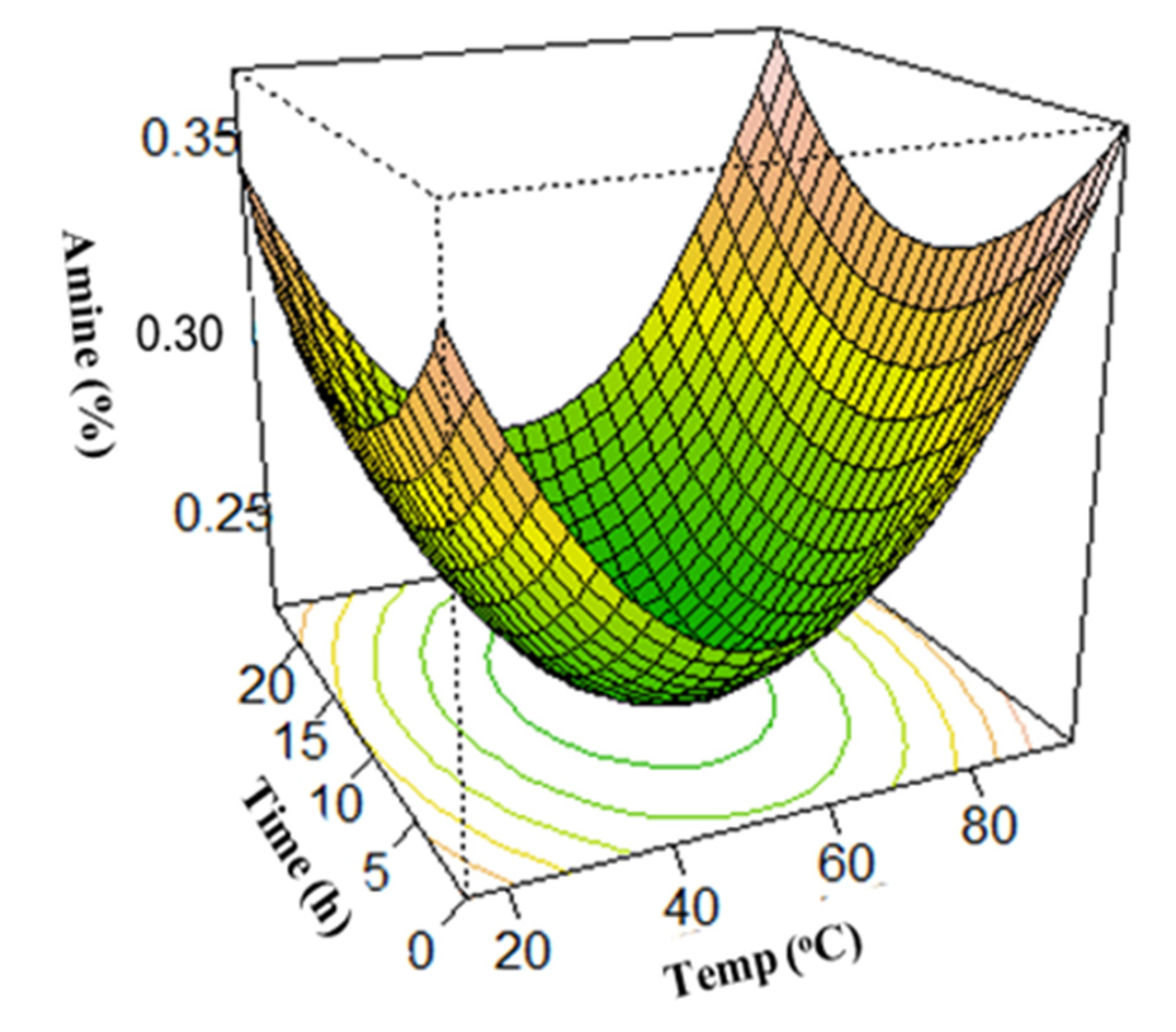 Foods 12 01515 g006 Foods 12 01515 g006
