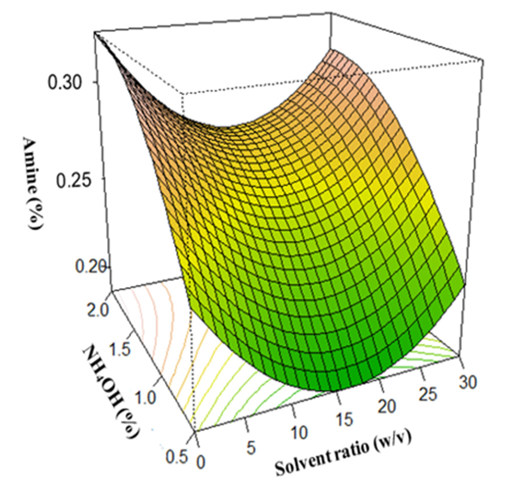 Foods 12 01515 g007 Foods 12 01515 g007