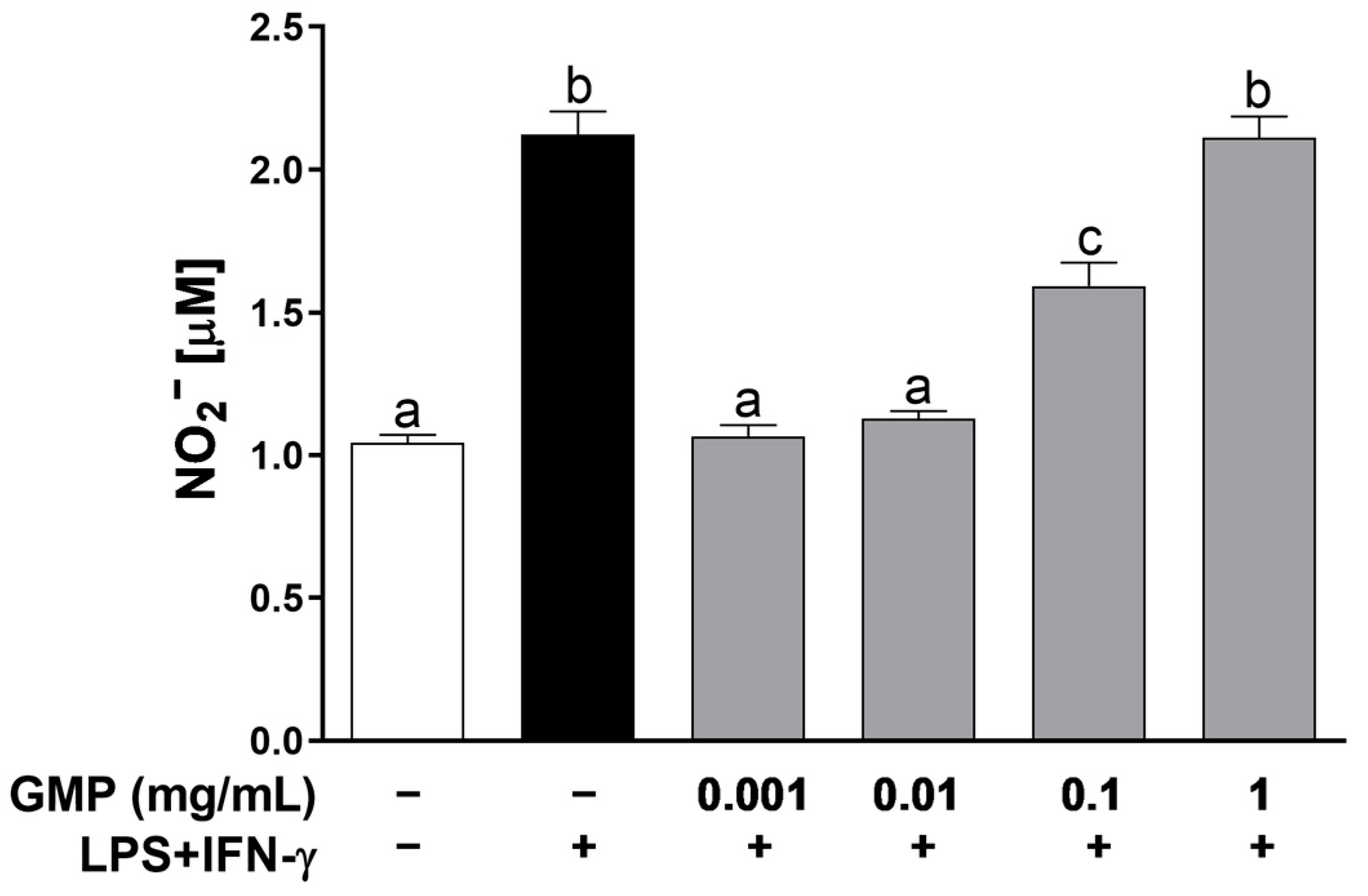 Foods 12 01528 g001 Foods 12 01528 g001