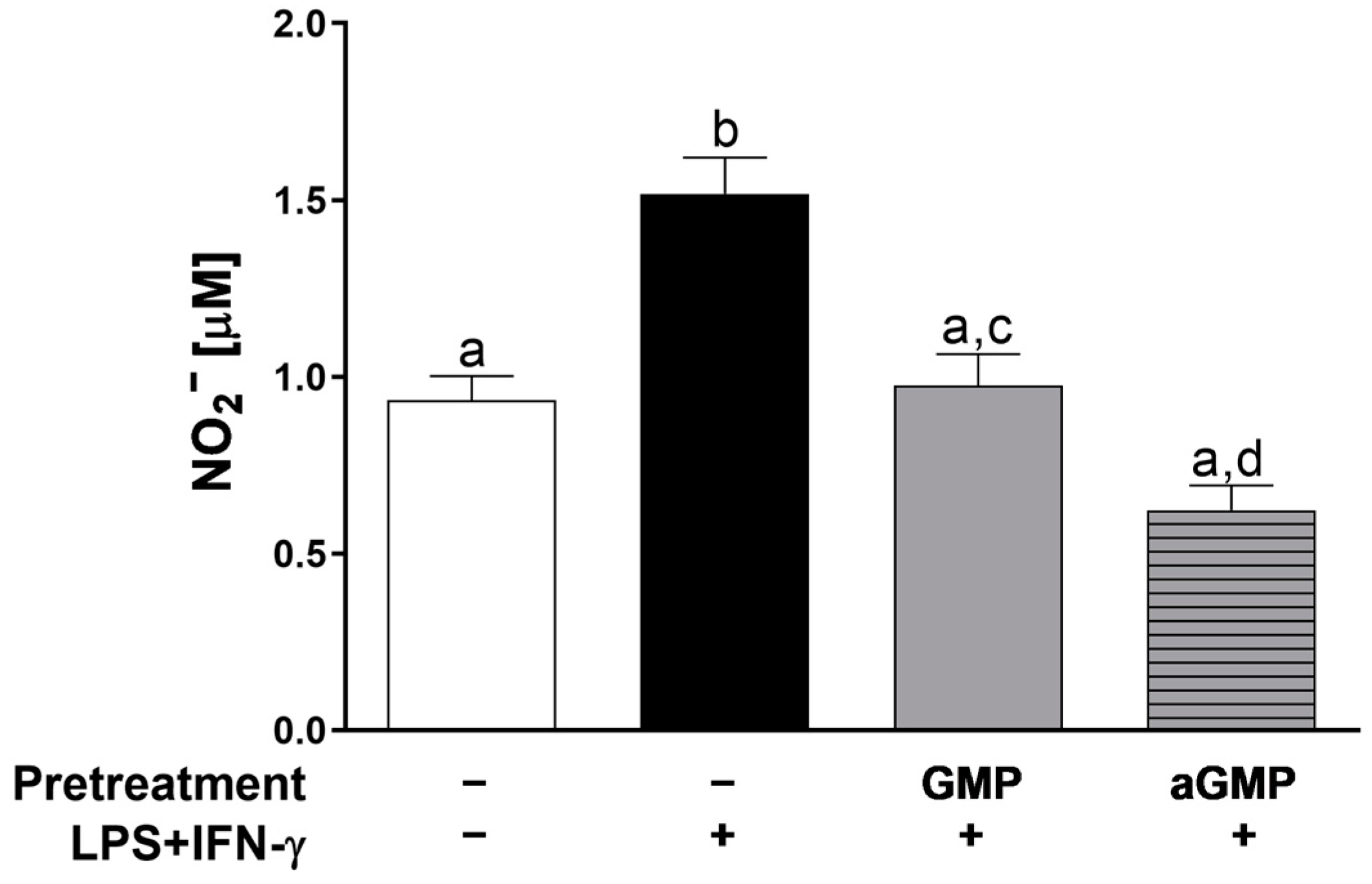 Foods 12 01528 g003 Foods 12 01528 g003