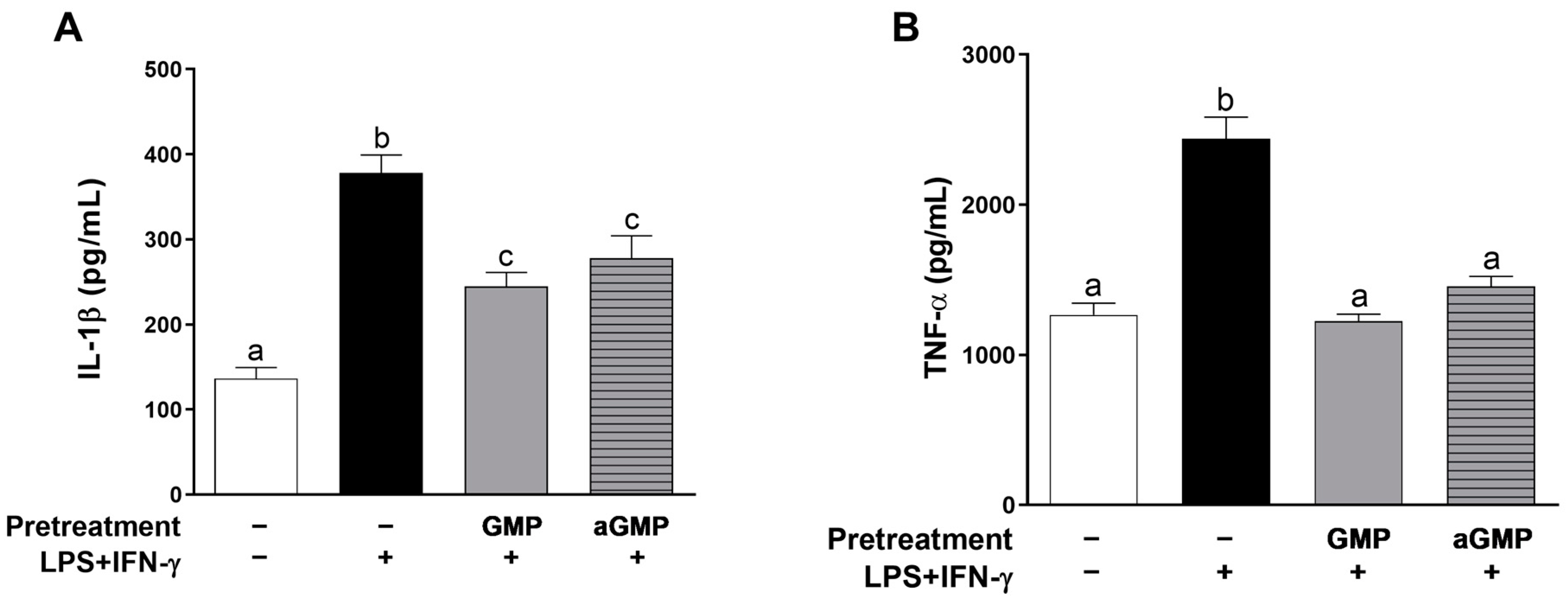 Foods 12 01528 g004 Foods 12 01528 g004
