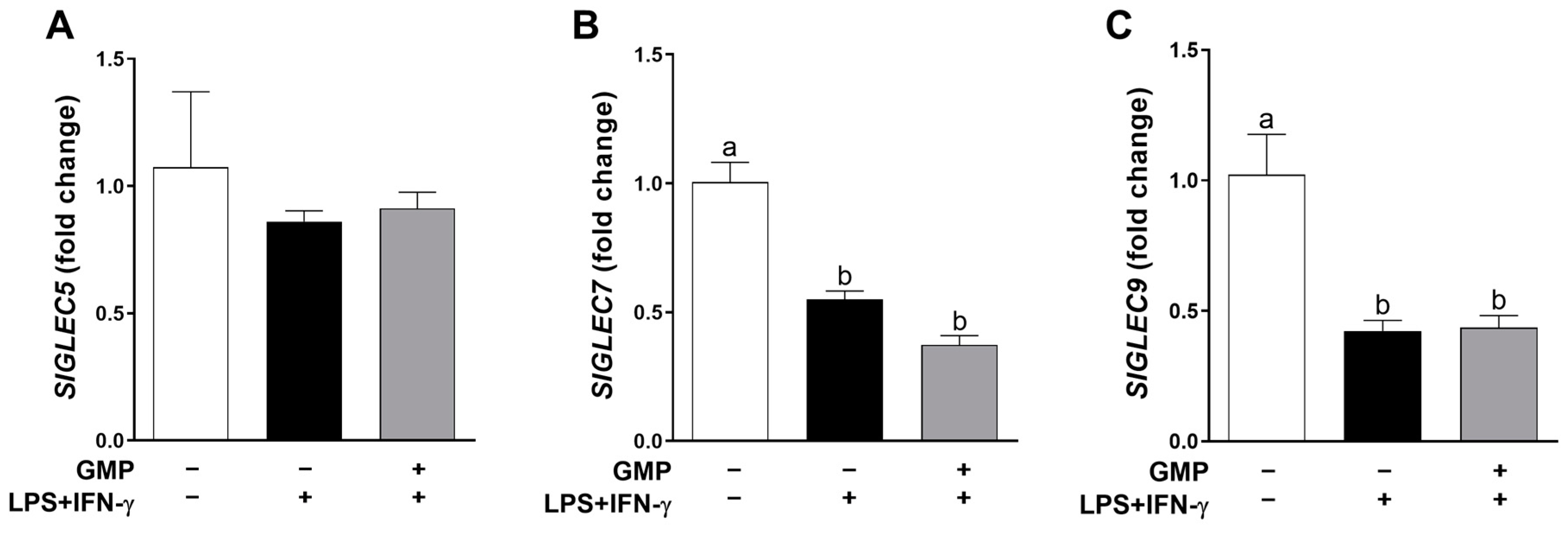 Foods 12 01528 g005 Foods 12 01528 g005