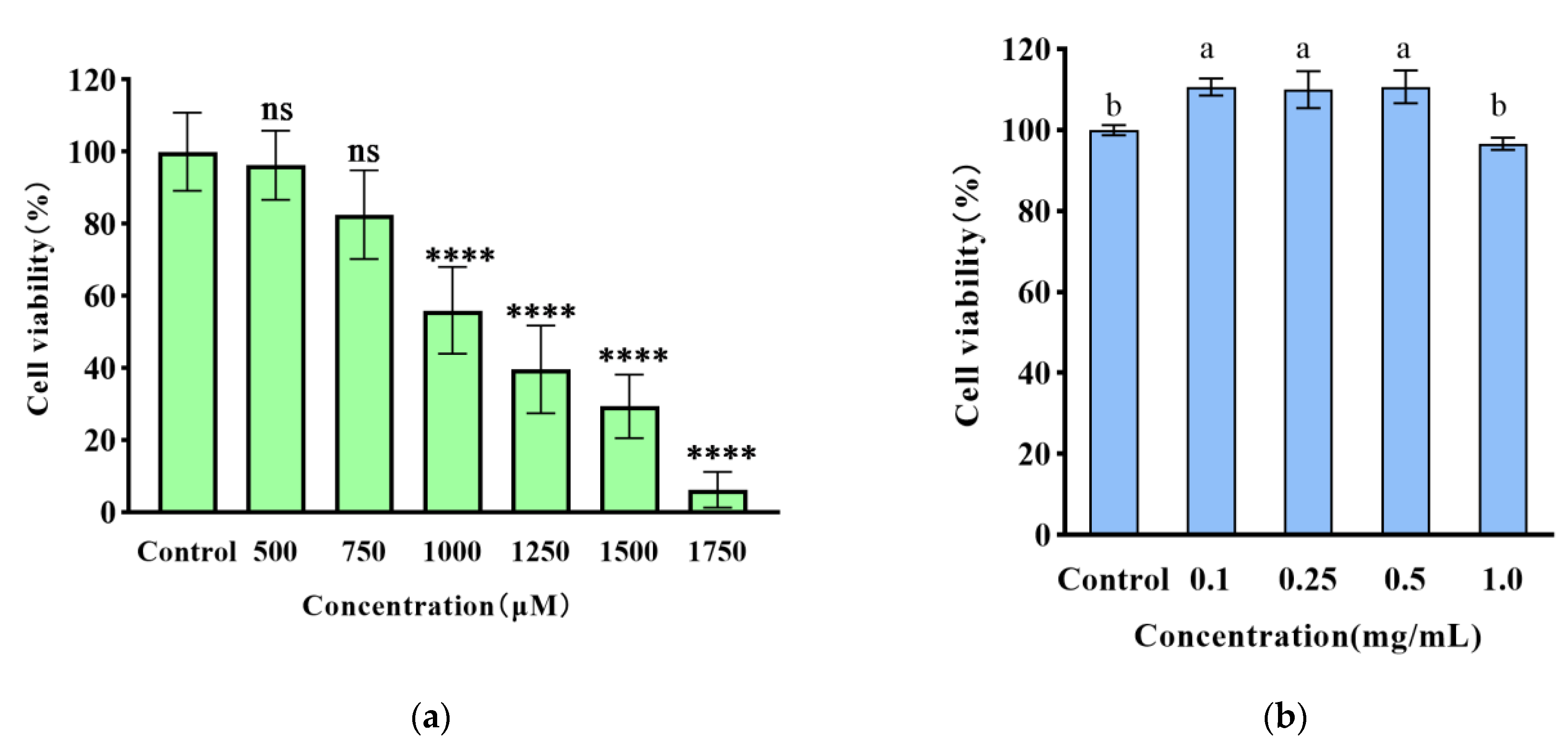 Foods 12 01554 g002a