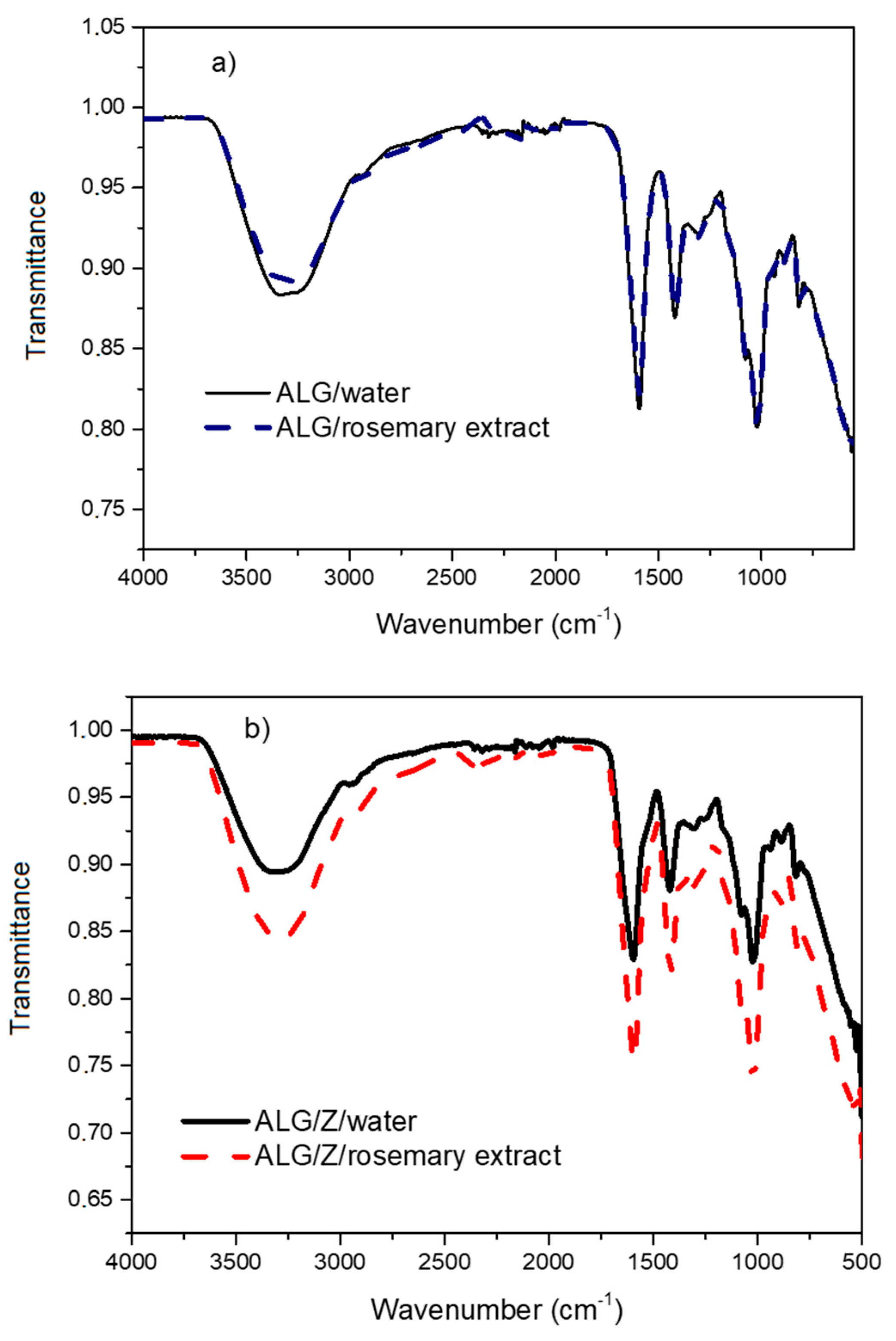 Foods 12 01570 g007a
