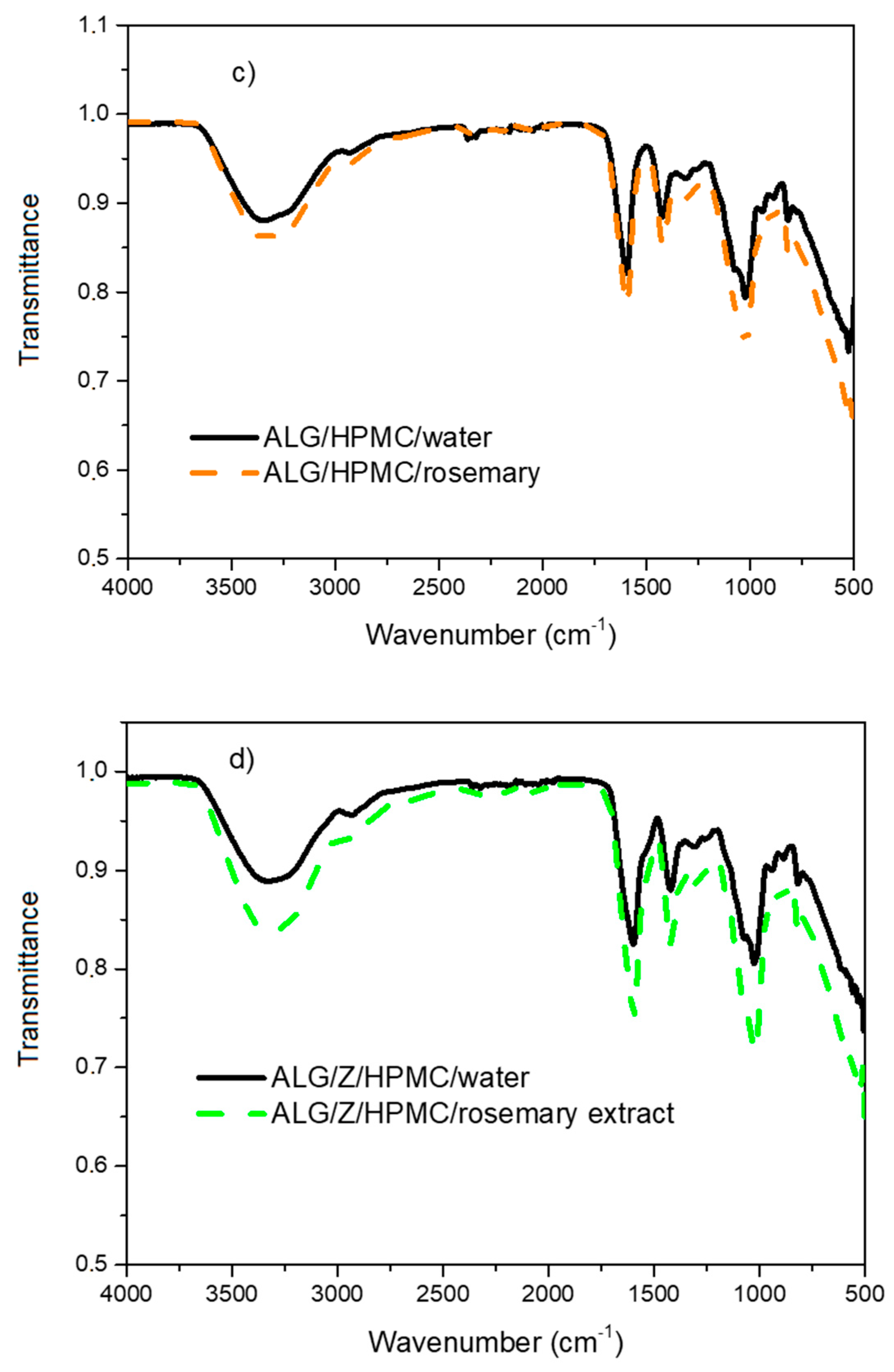 Foods 12 01570 g007b
