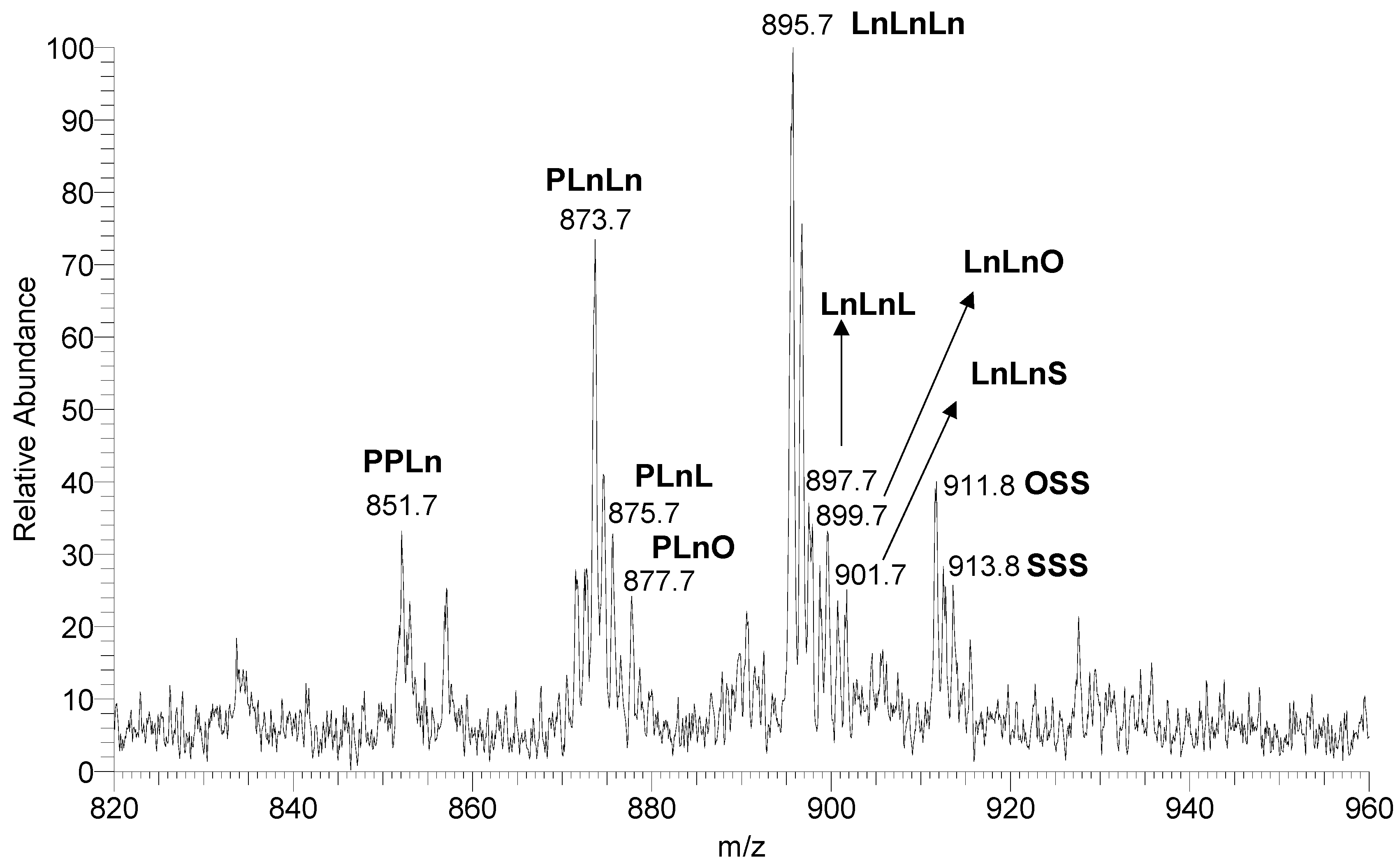 Foods 12 01592 g001 Foods 12 01592 g001