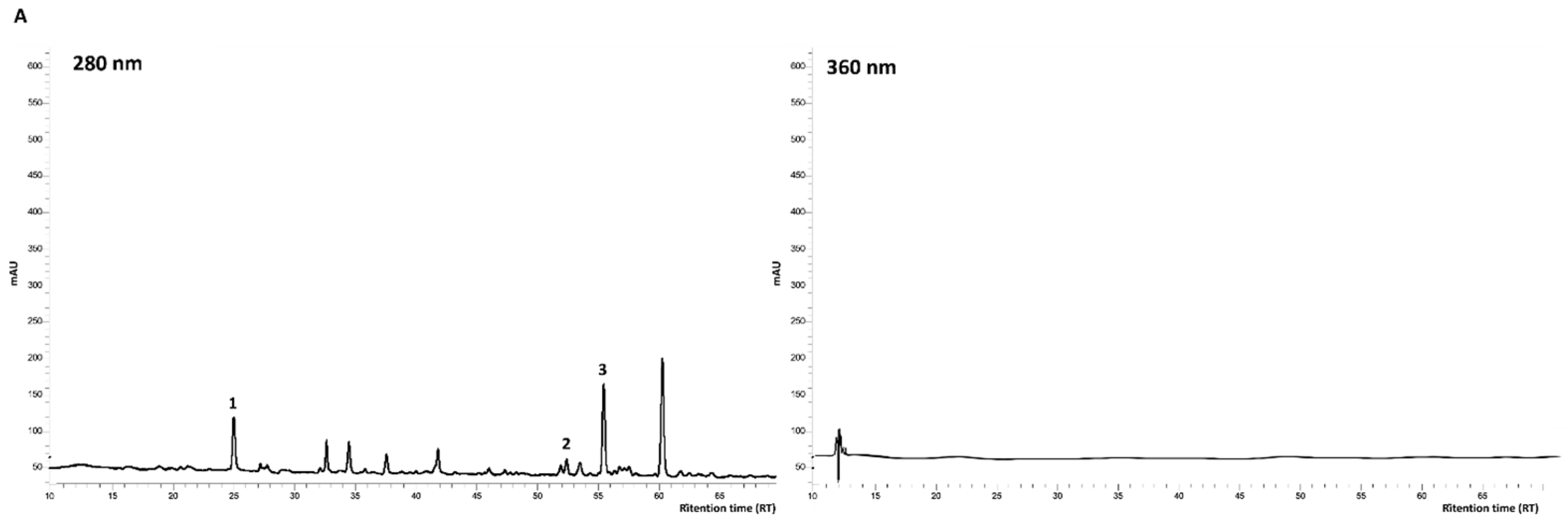 Foods 12 01592 g003a Foods 12 01592 g003a