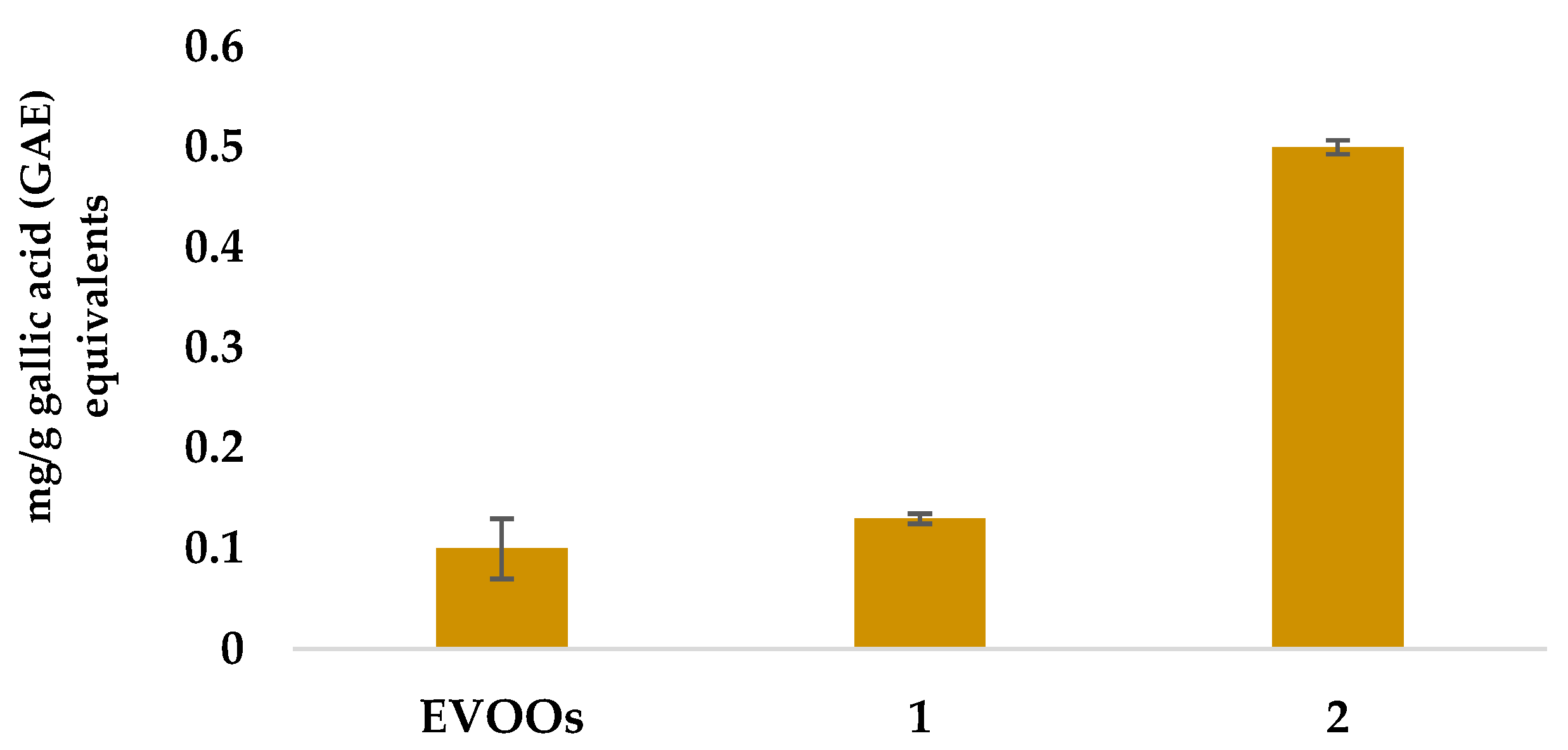 Foods 12 01592 g004 Foods 12 01592 g004