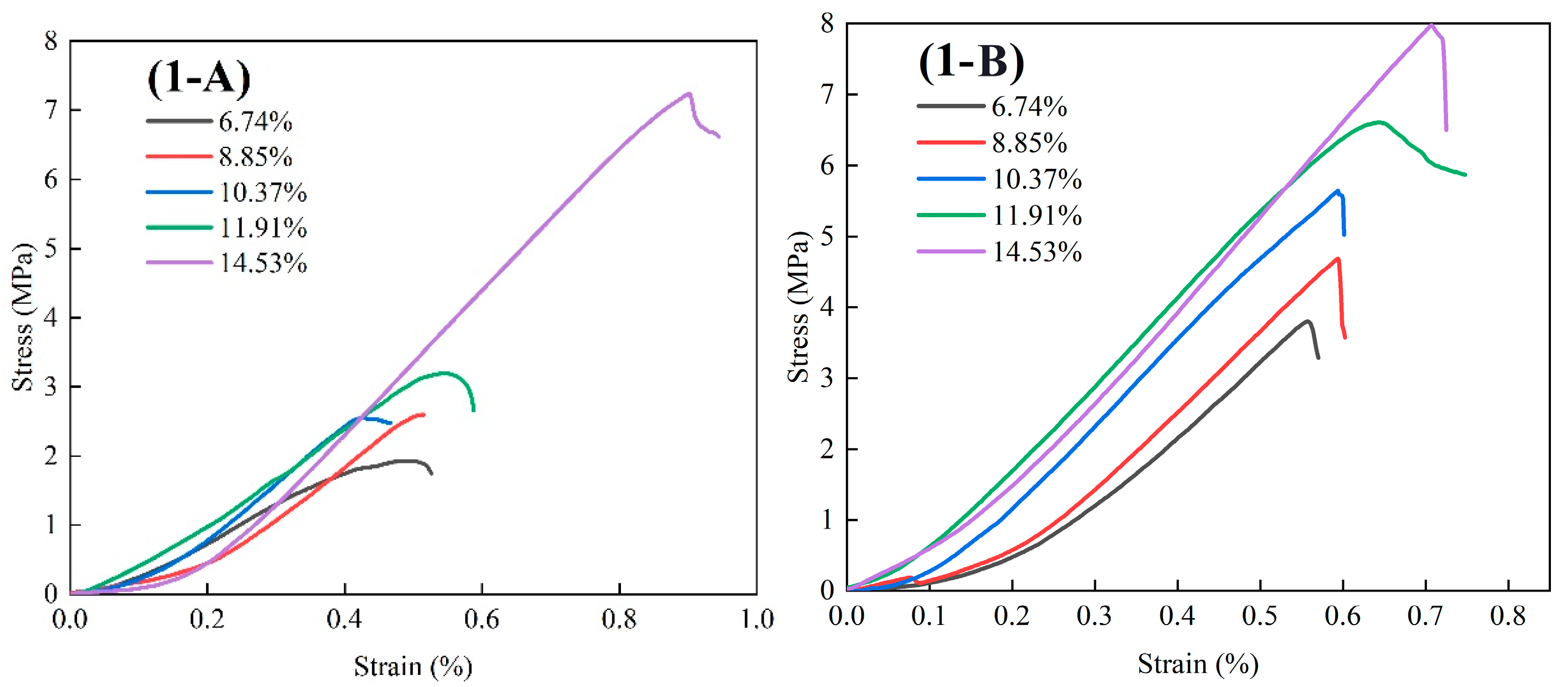 Foods 12 01598 g005a