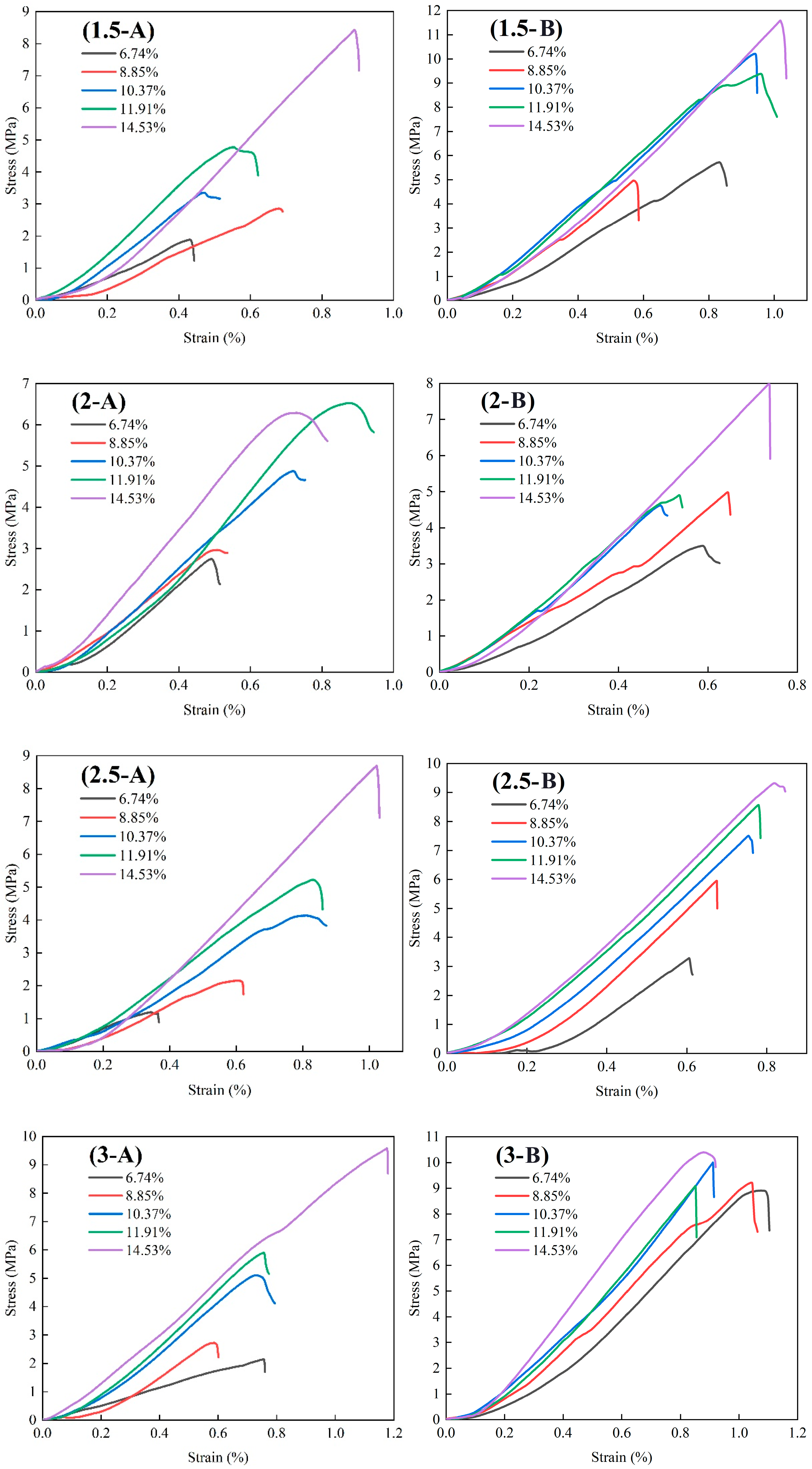 Foods 12 01598 g005b