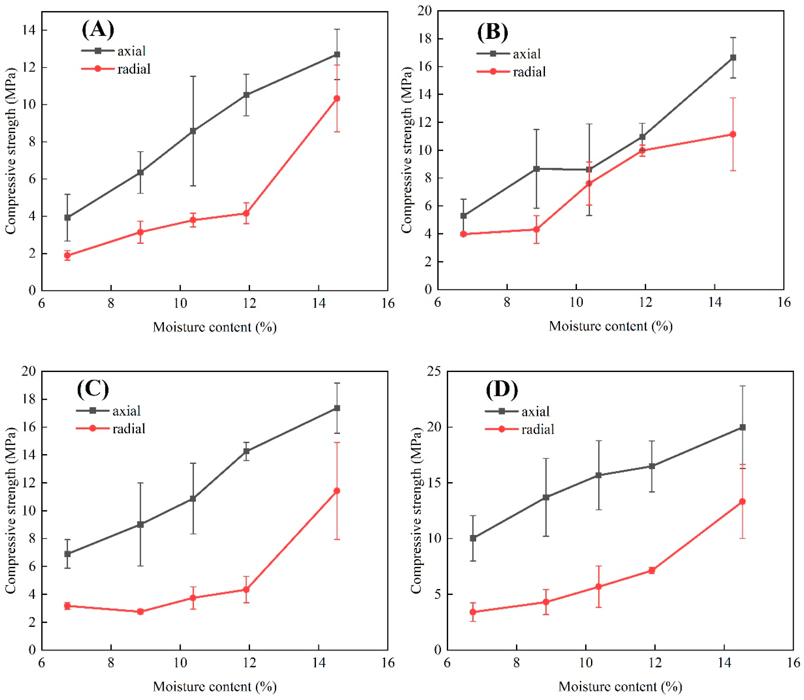 Foods 12 01598 g007a