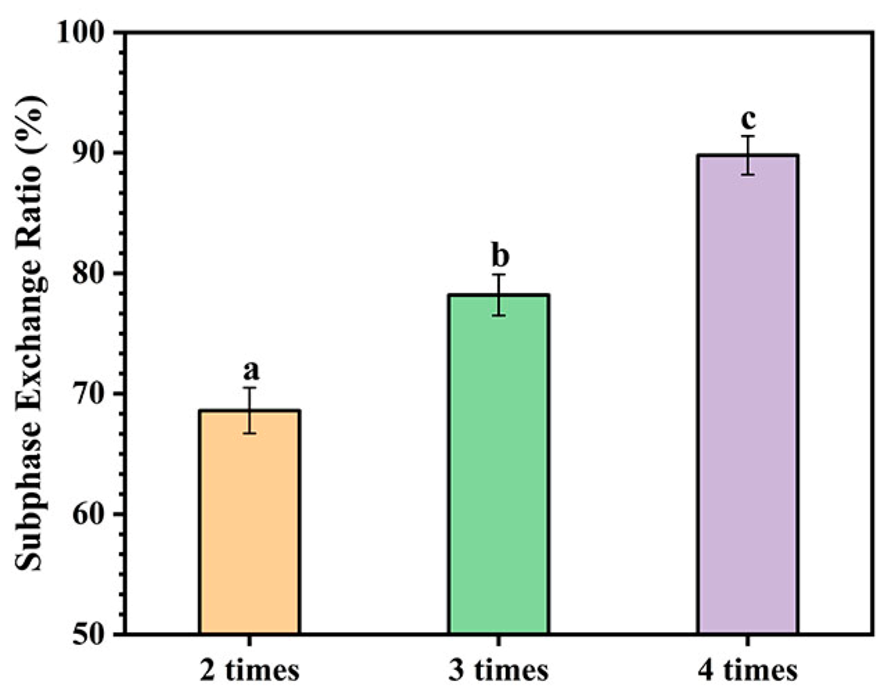 Foods 12 01601 g003 Foods 12 01601 g003