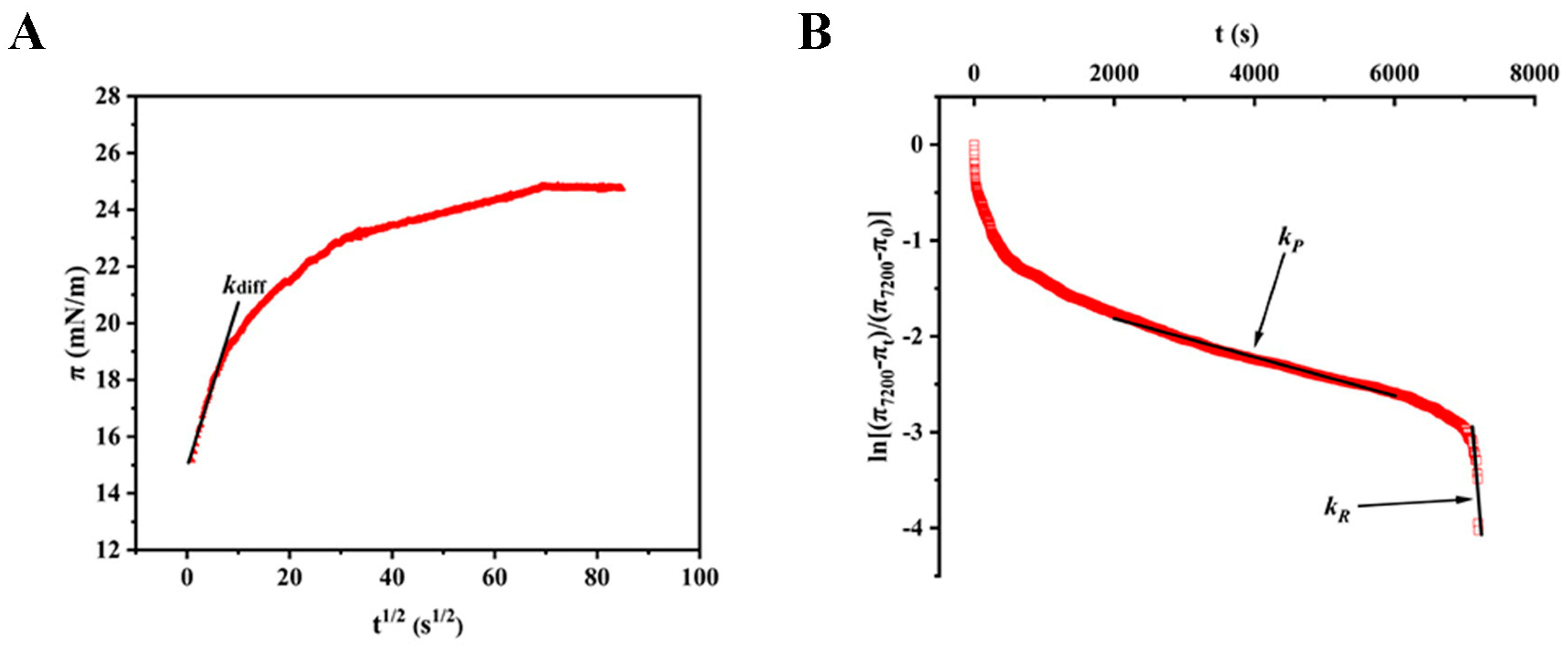 Foods 12 01601 g005 Foods 12 01601 g005