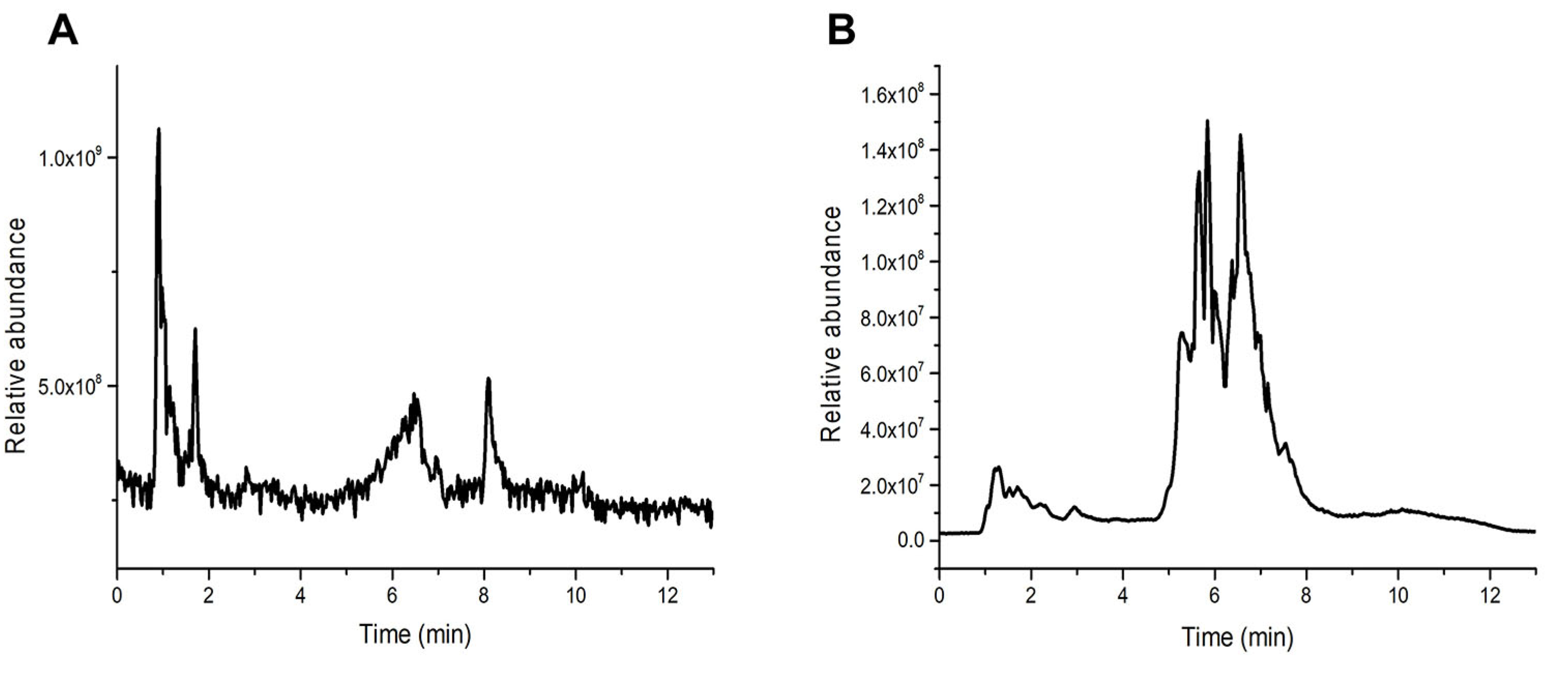 Foods 12 01604 g001 Foods 12 01604 g001