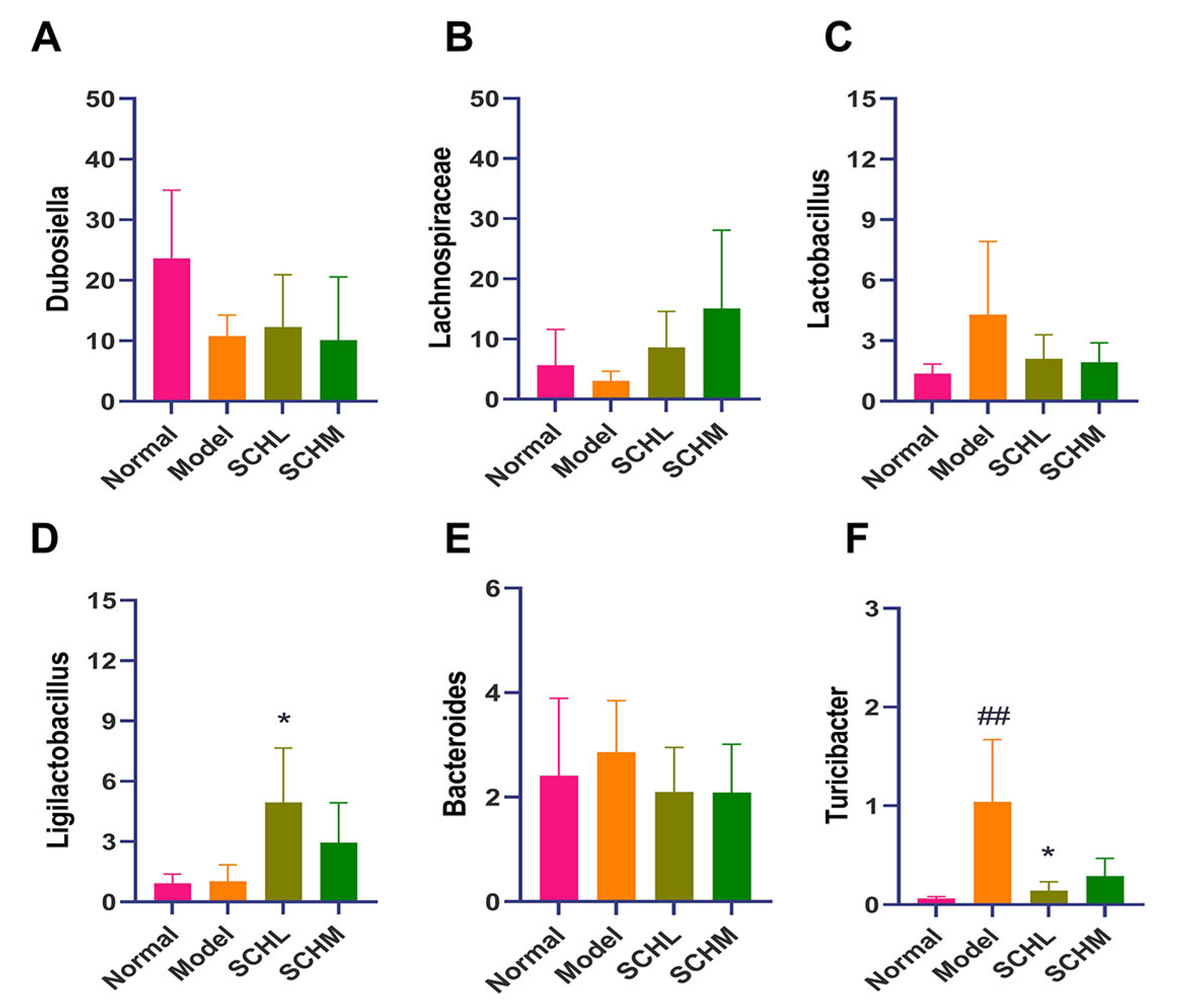 Foods 12 01604 g007 Foods 12 01604 g007