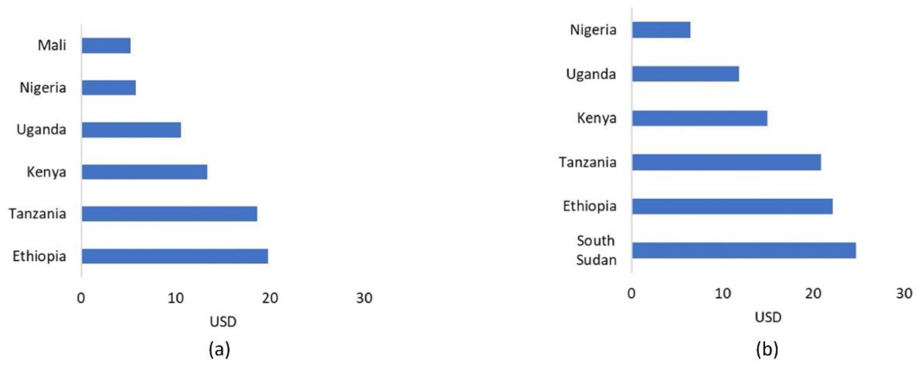 Foods 12 01607 g004 Foods 12 01607 g004