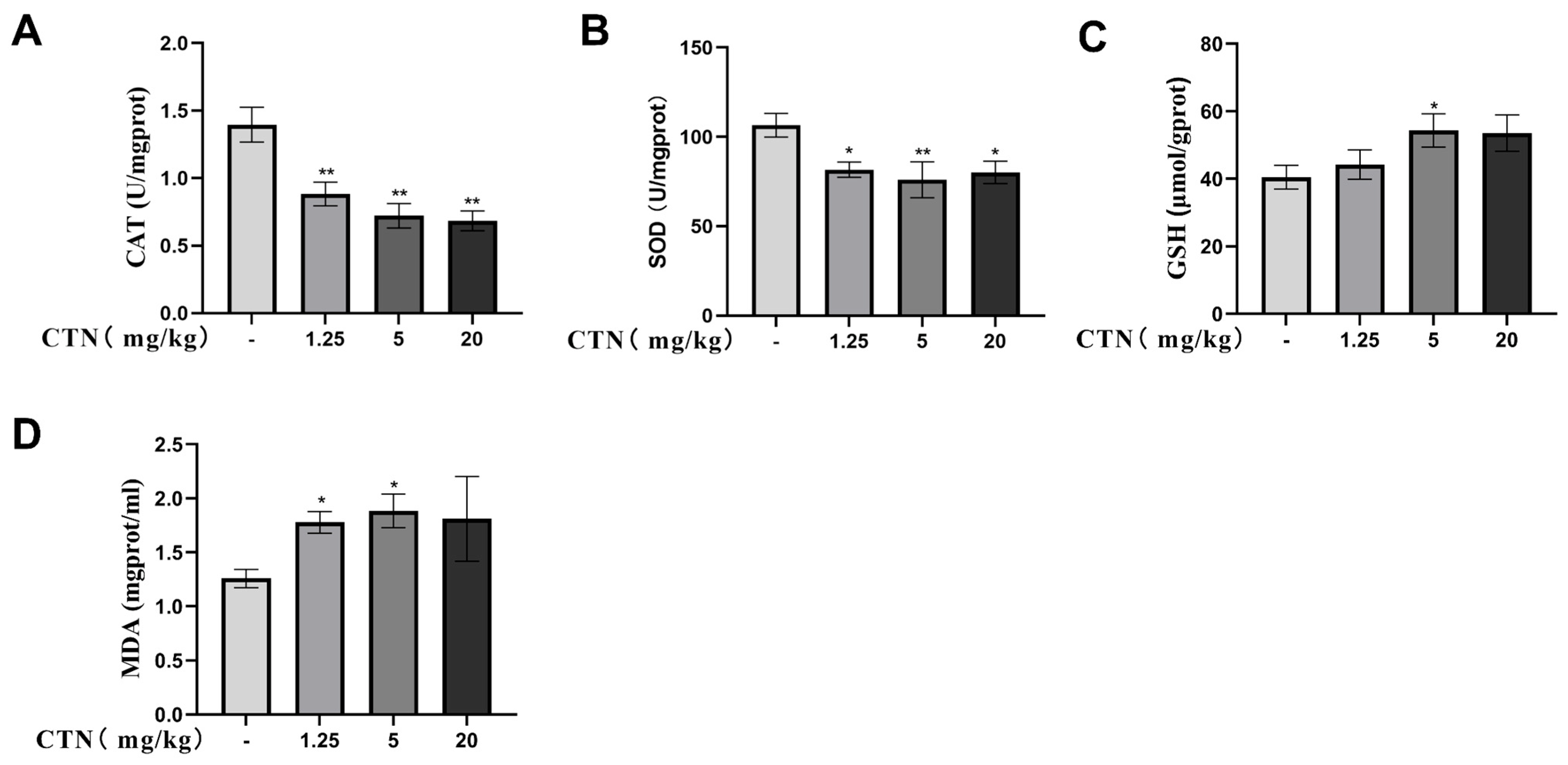 Foods 12 01616 g003a