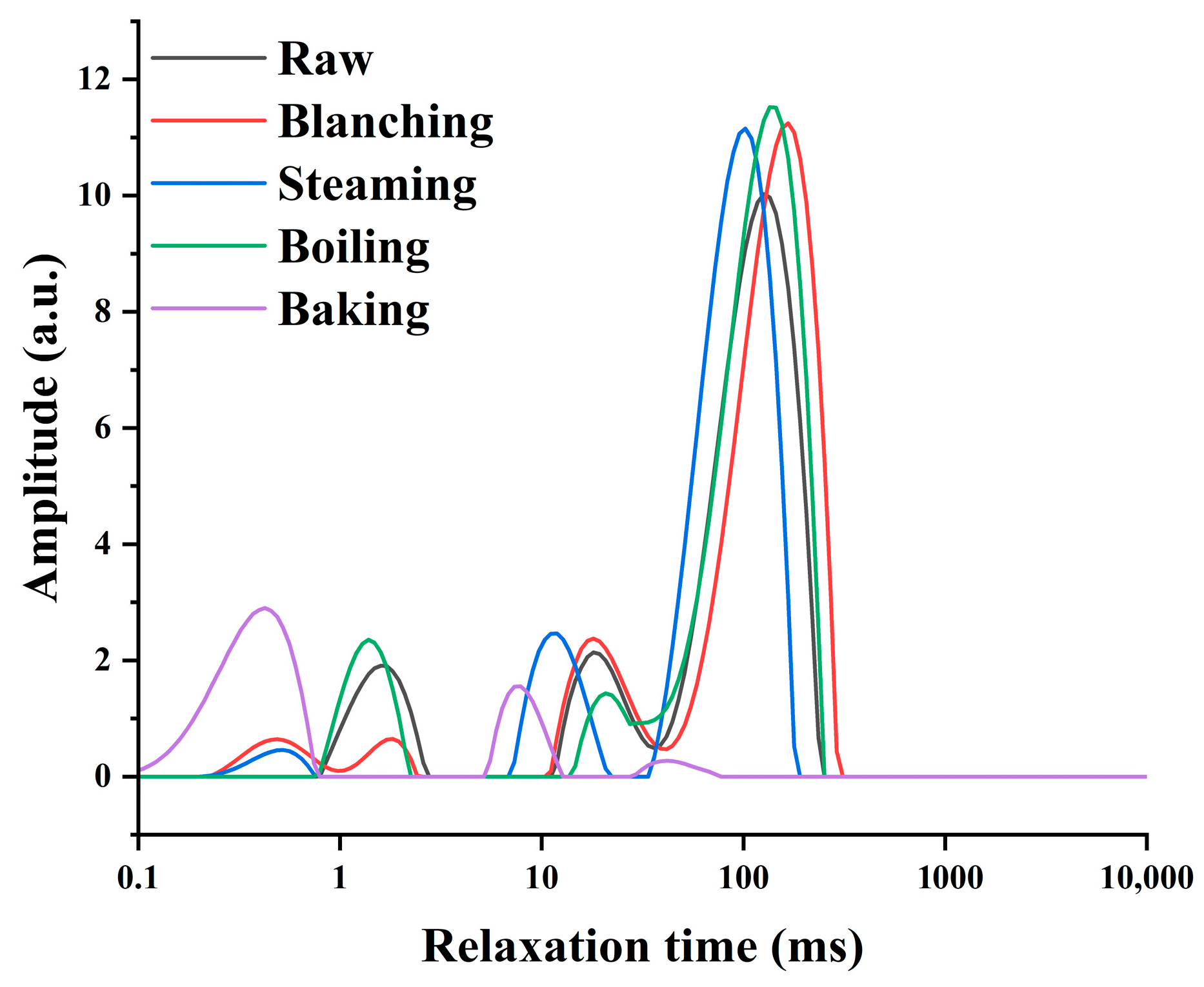 Foods 12 01619 g002 Foods 12 01619 g002