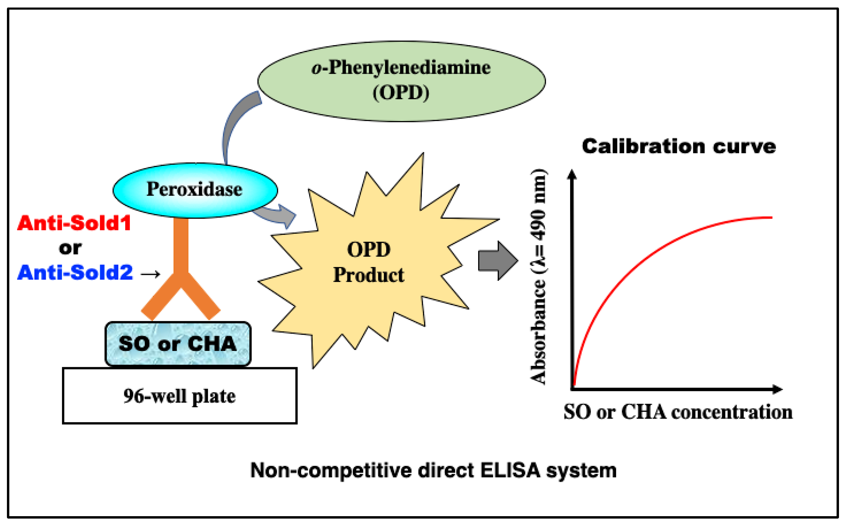 Foods 12 01621 g003 Foods 12 01621 g003