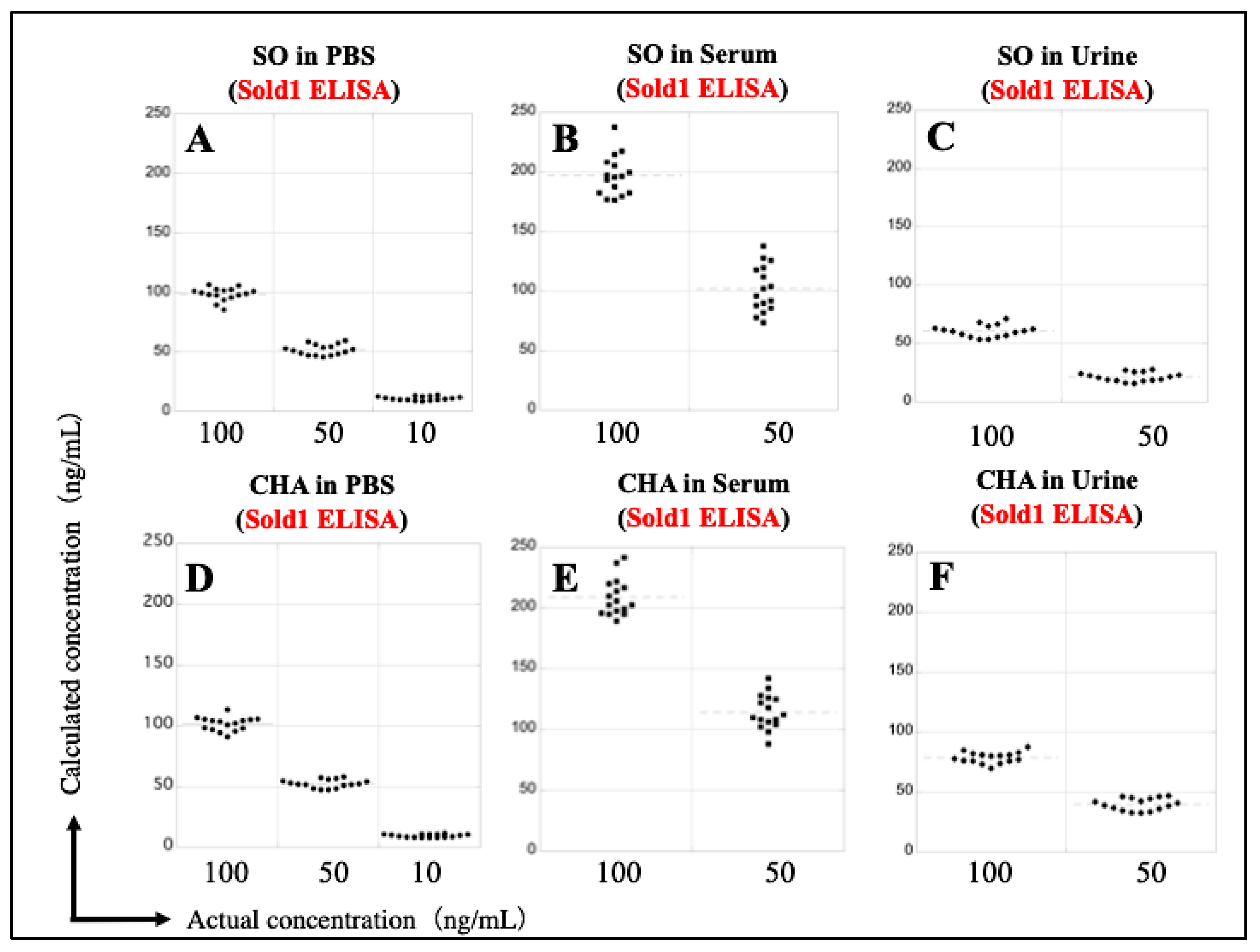 Foods 12 01621 g006 Foods 12 01621 g006