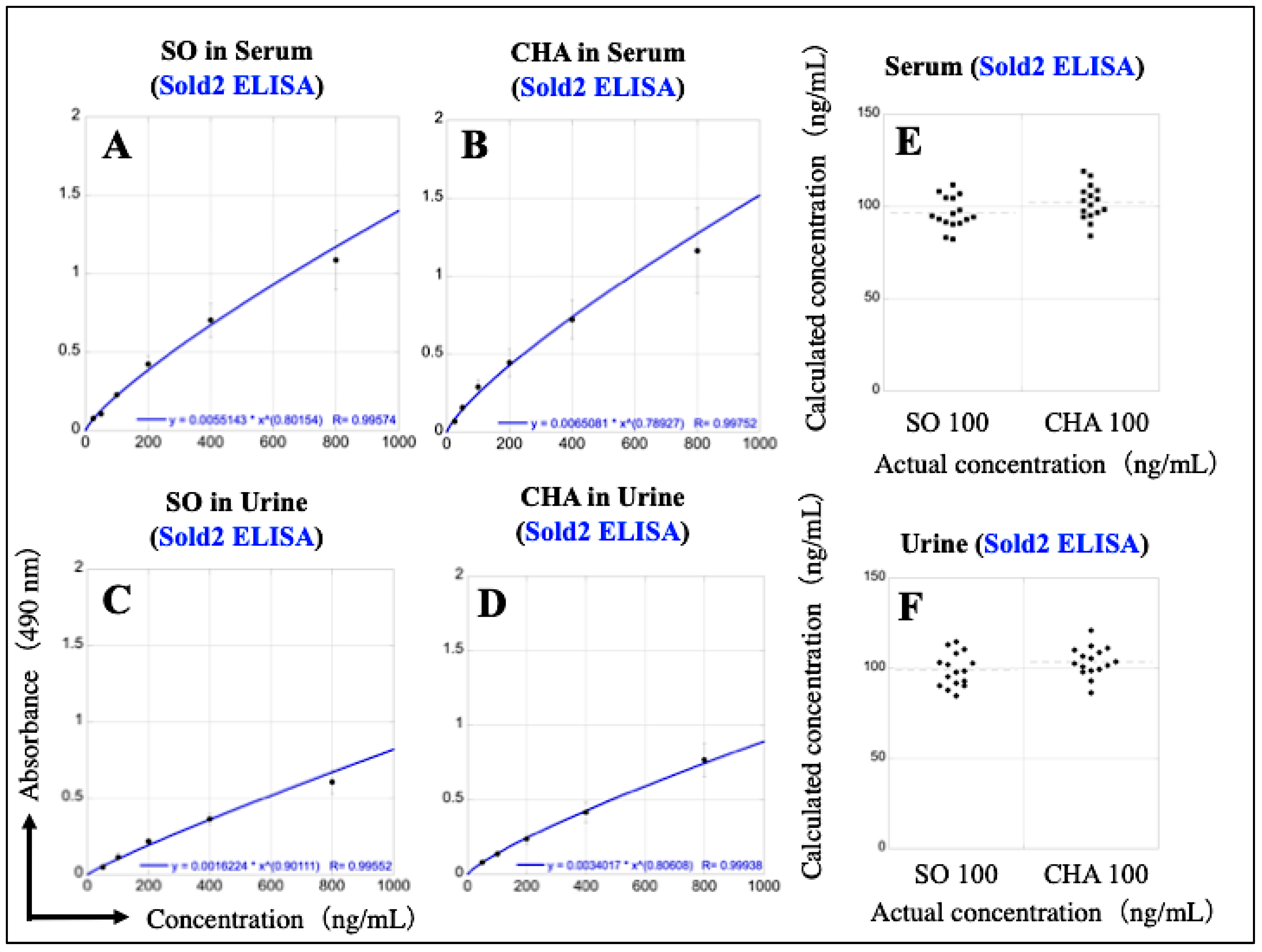 Foods 12 01621 g009 Foods 12 01621 g009