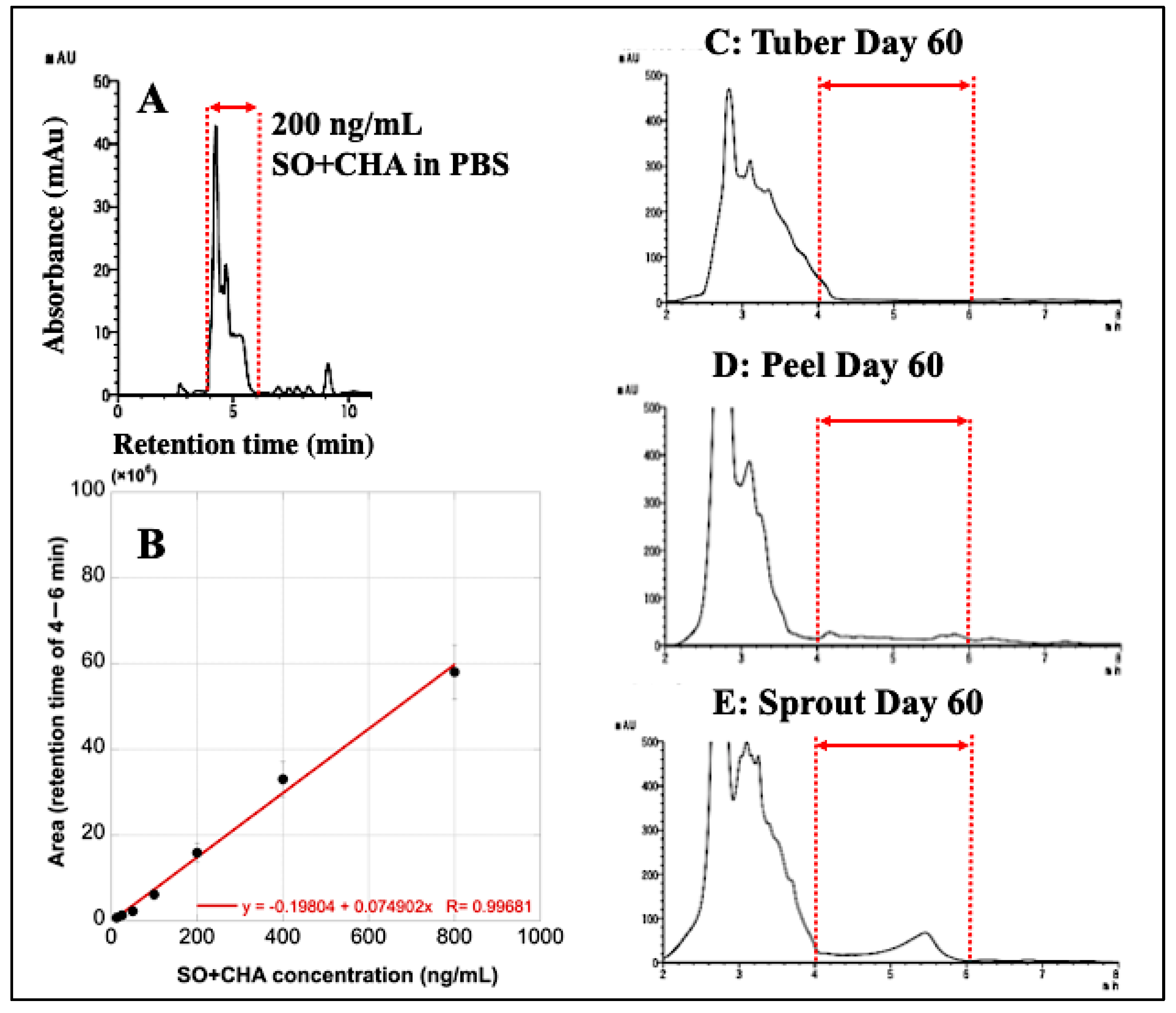 Foods 12 01621 g012 Foods 12 01621 g012